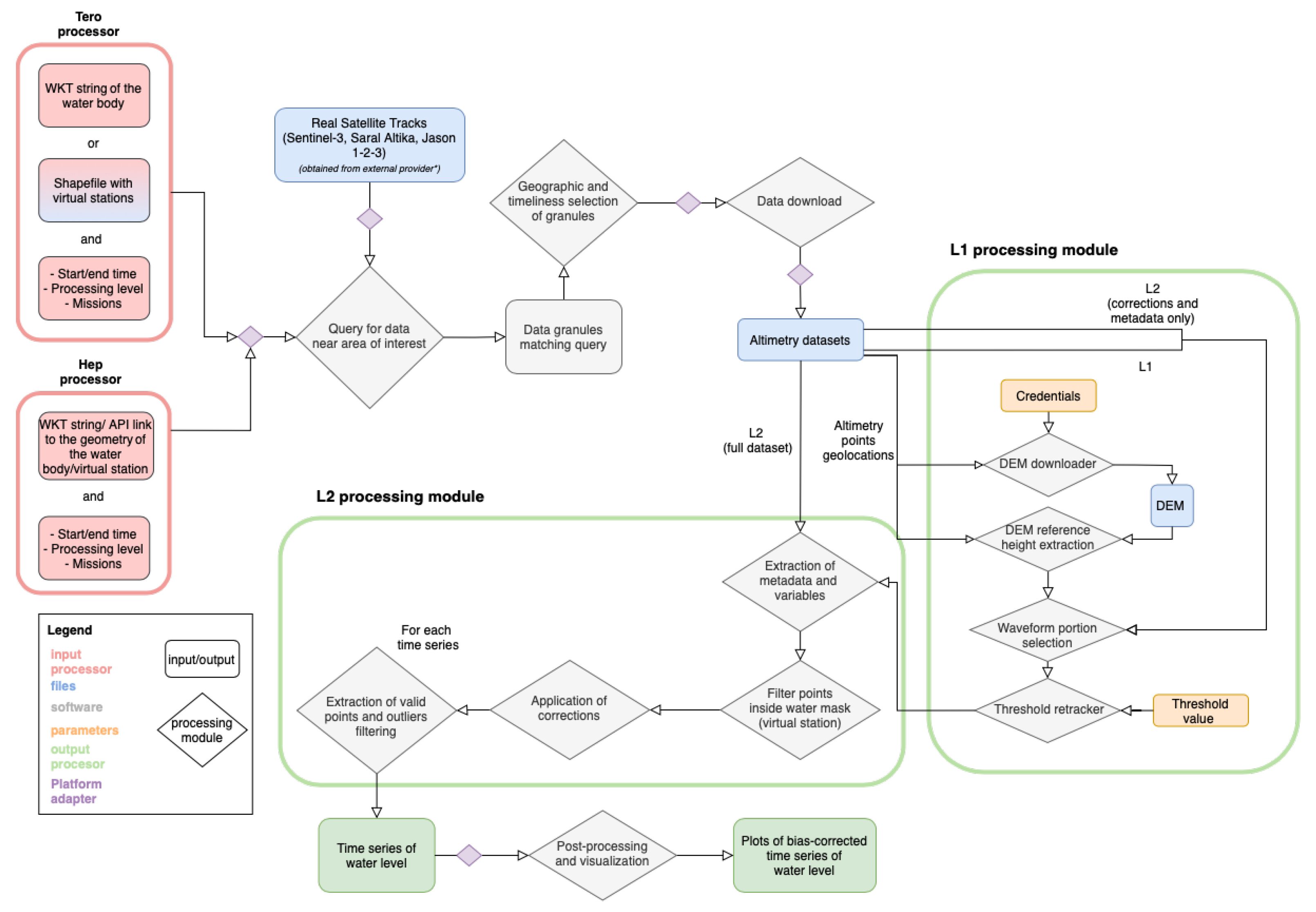 Remotesensing 14 03513 g003 550