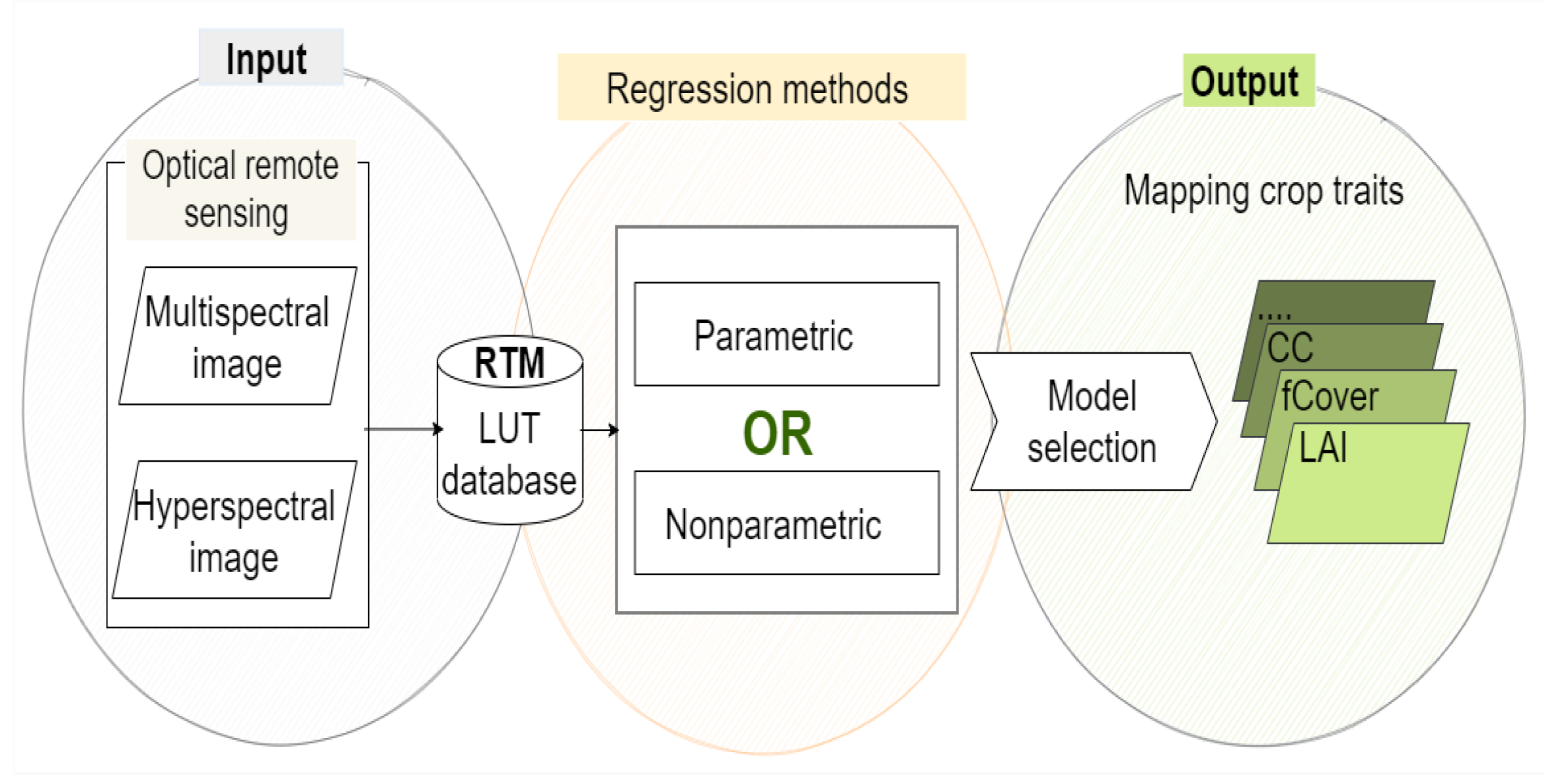 Remotesensing 14 03515 g001 550