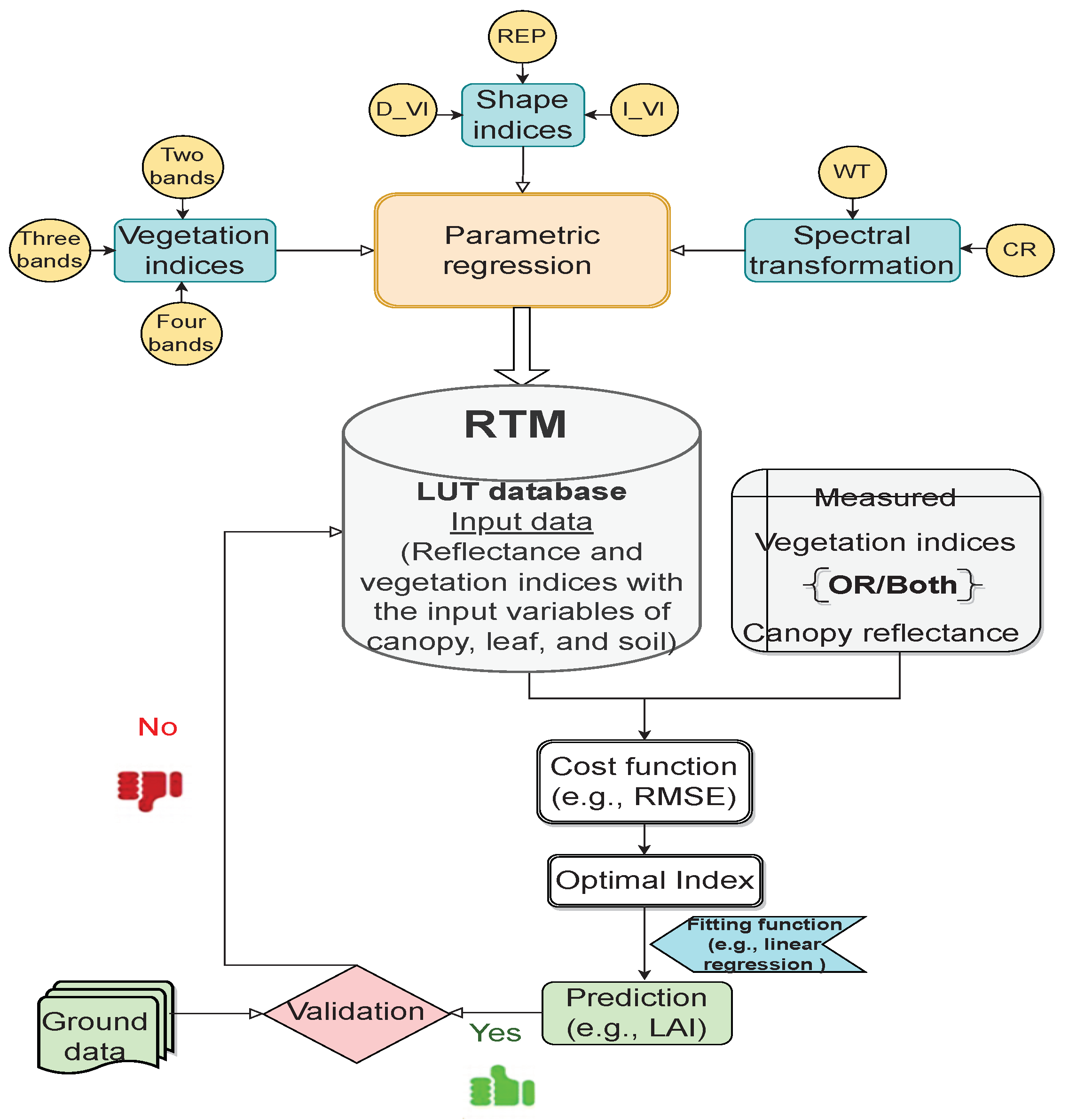 Remotesensing 14 03515 g002 550