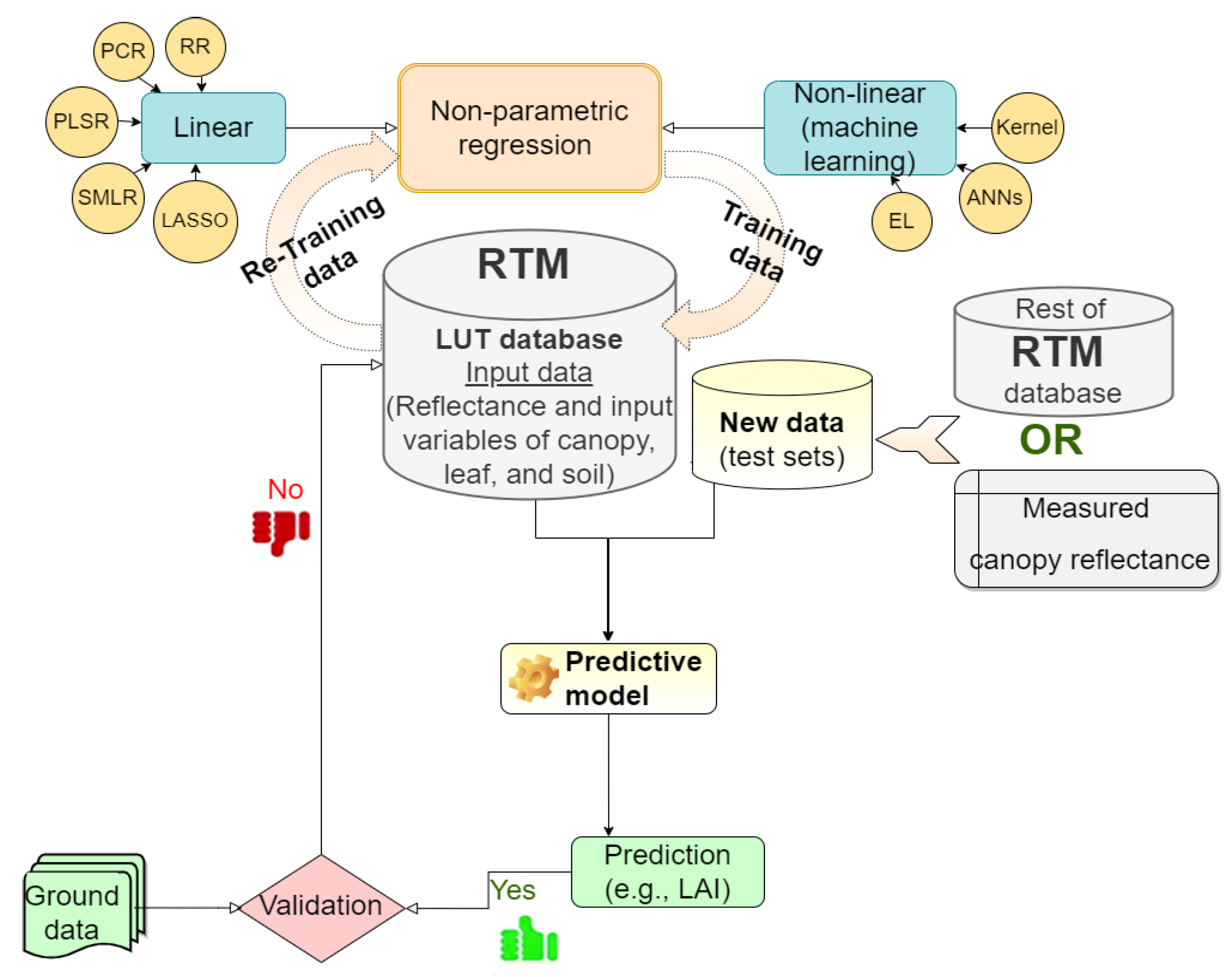 Remotesensing 14 03515 g003 550