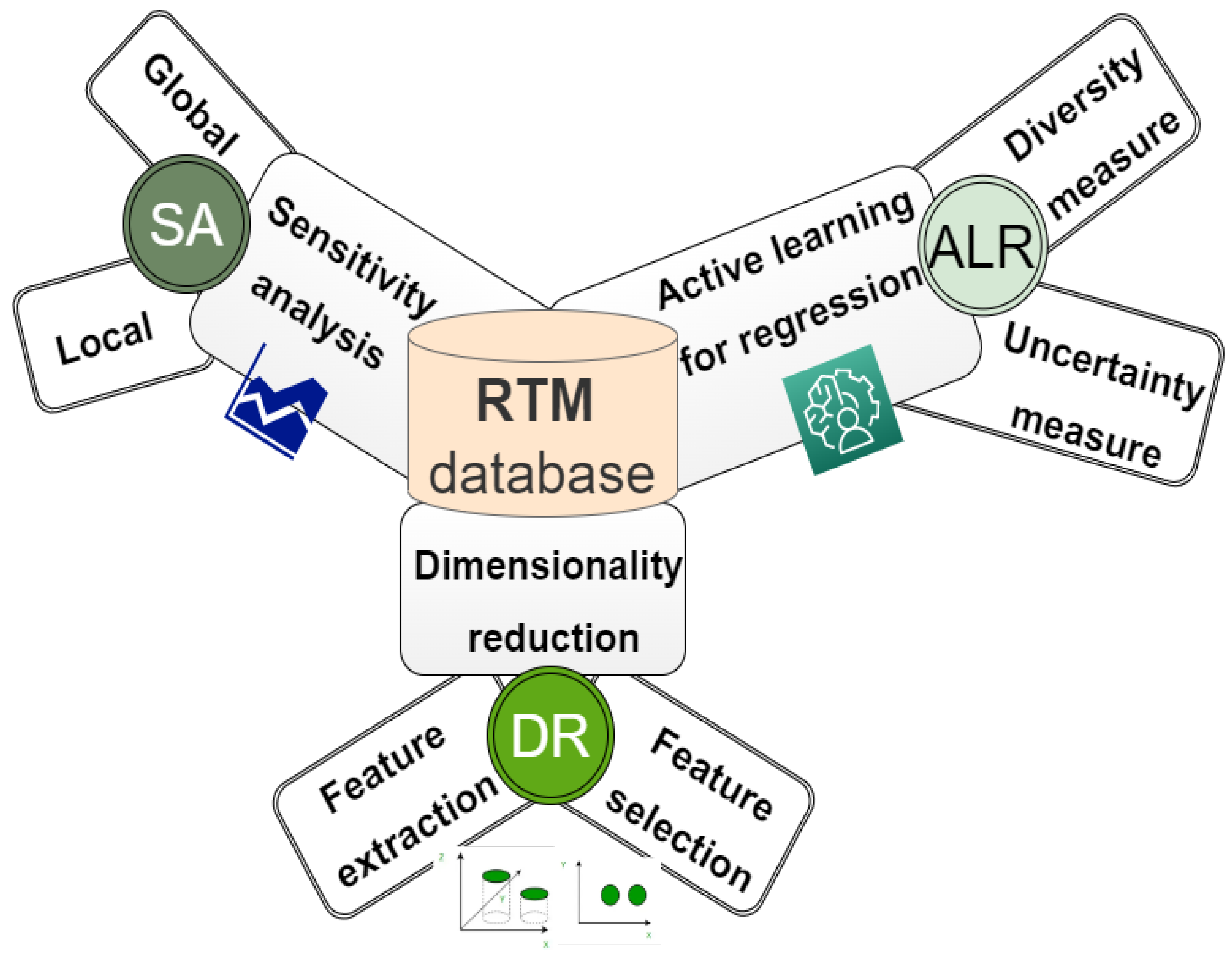 Remotesensing 14 03515 g004 550
