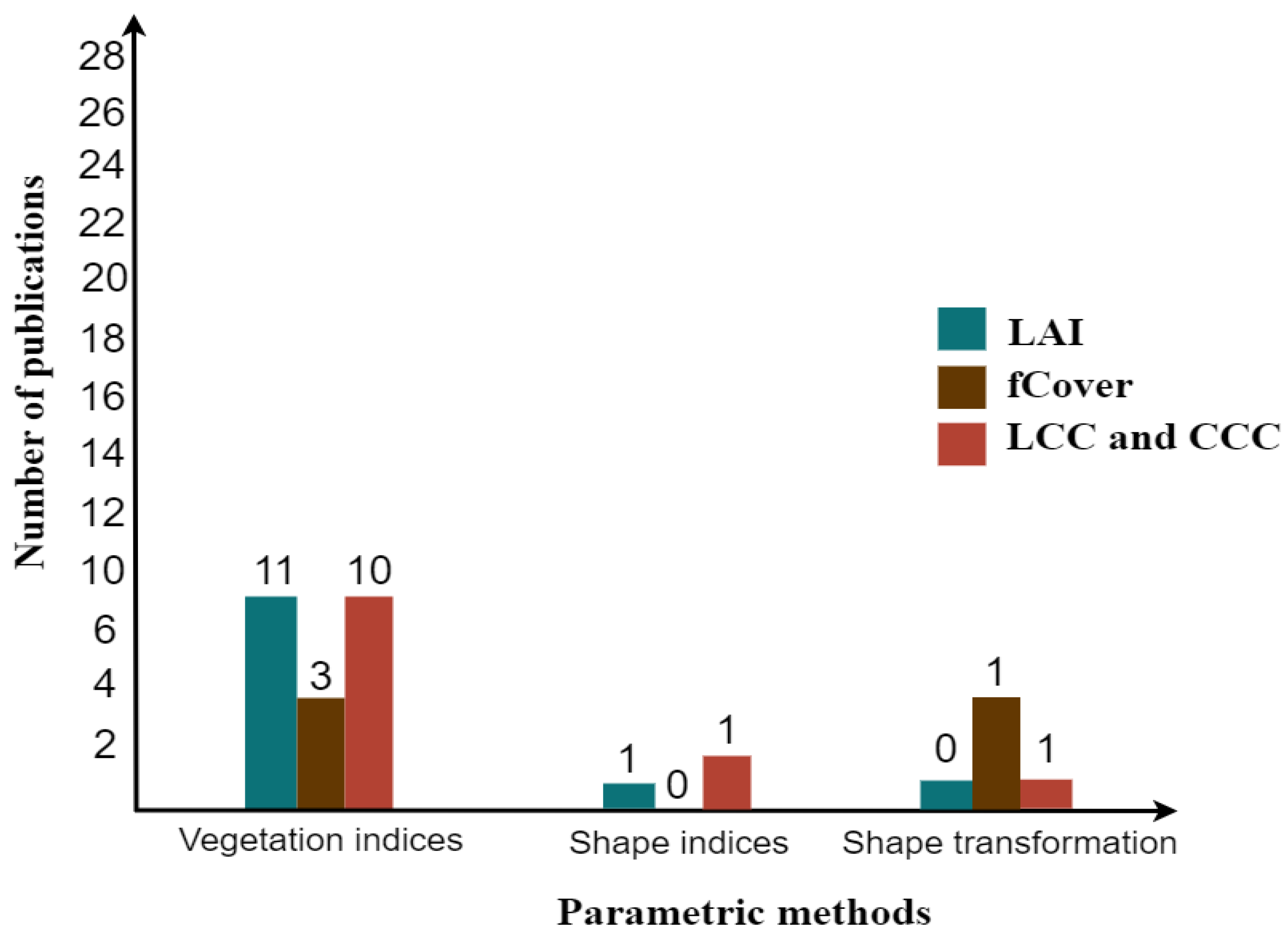Remotesensing 14 03515 g006 550