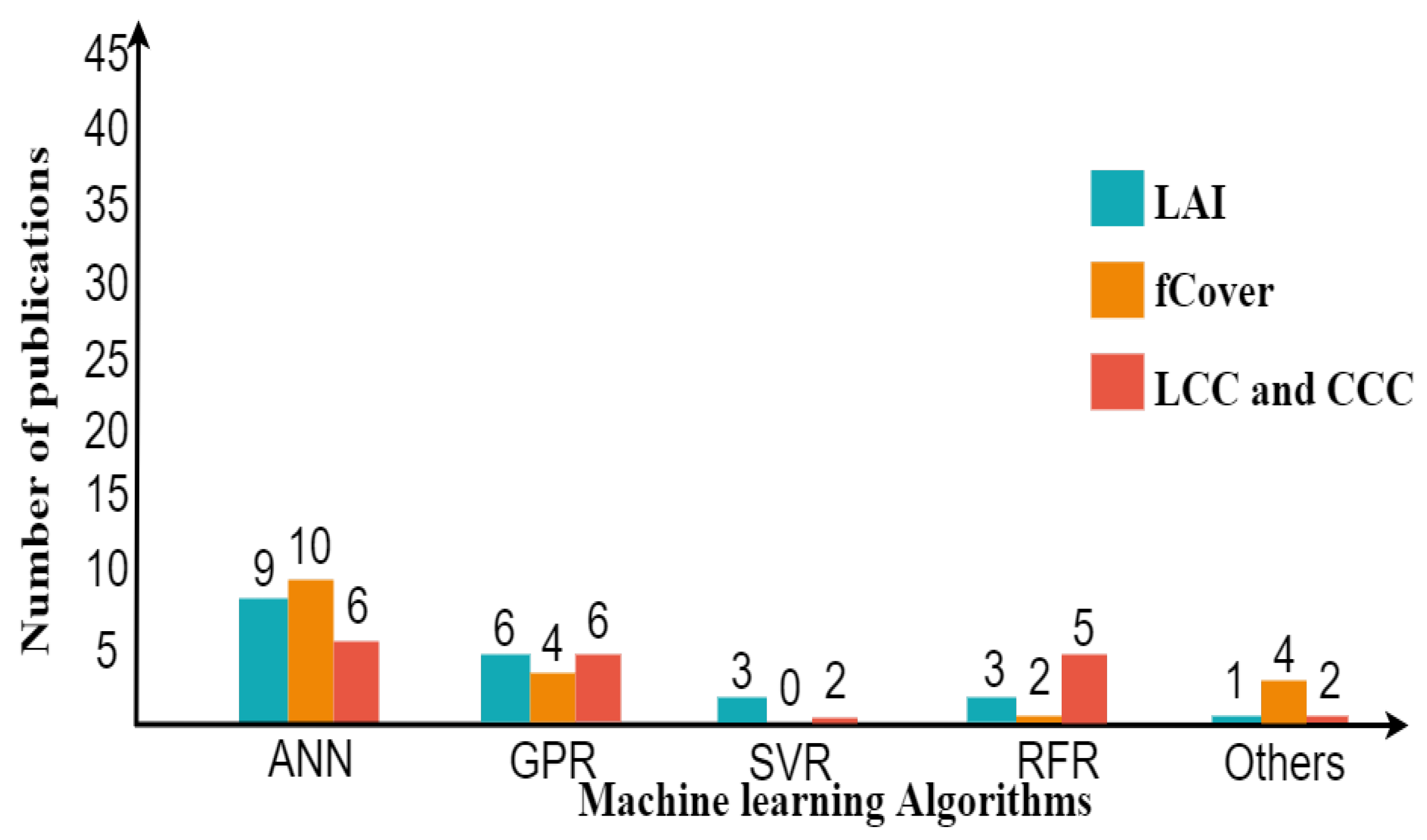 Remotesensing 14 03515 g007 550