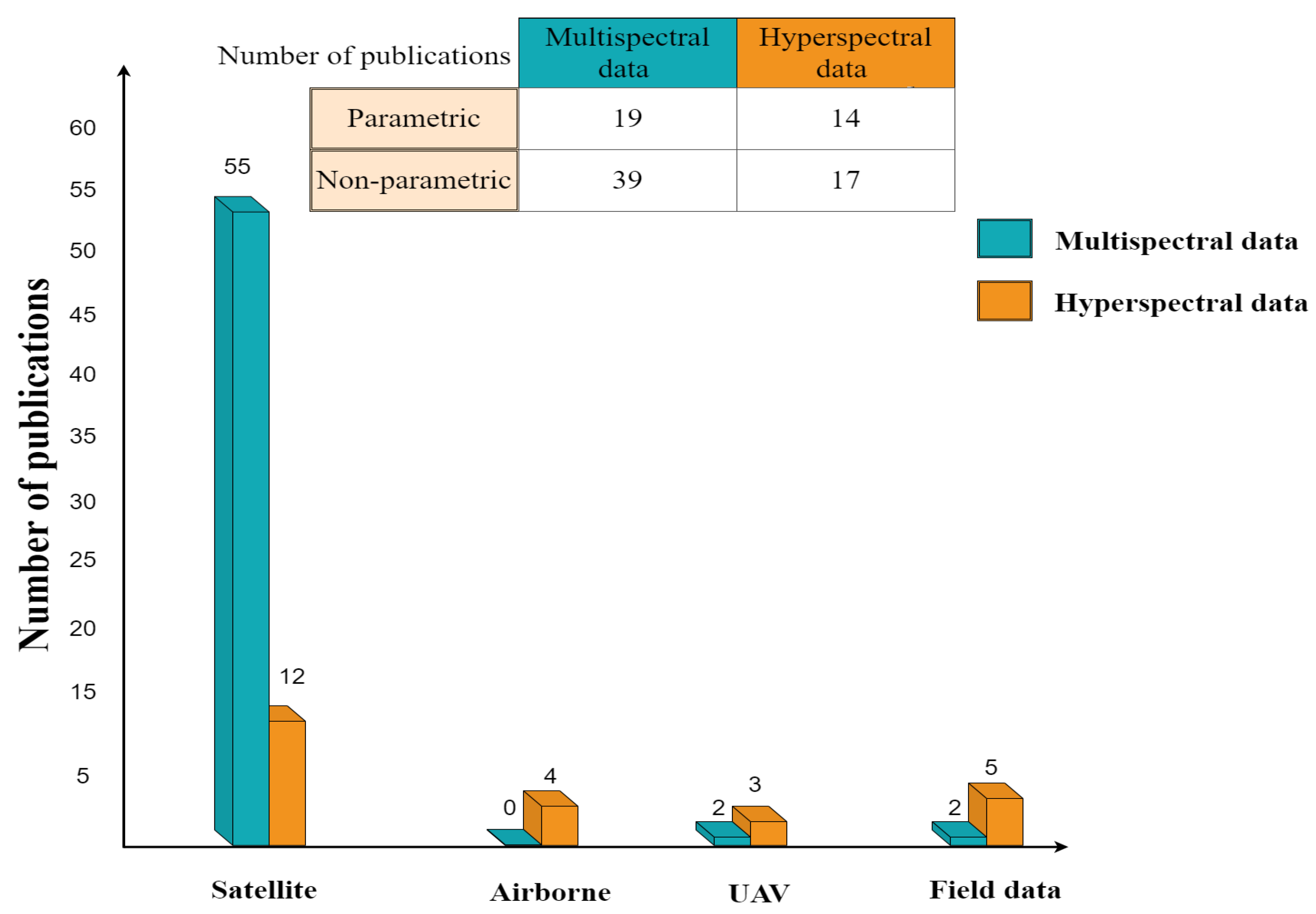 Remotesensing 14 03515 g010 550