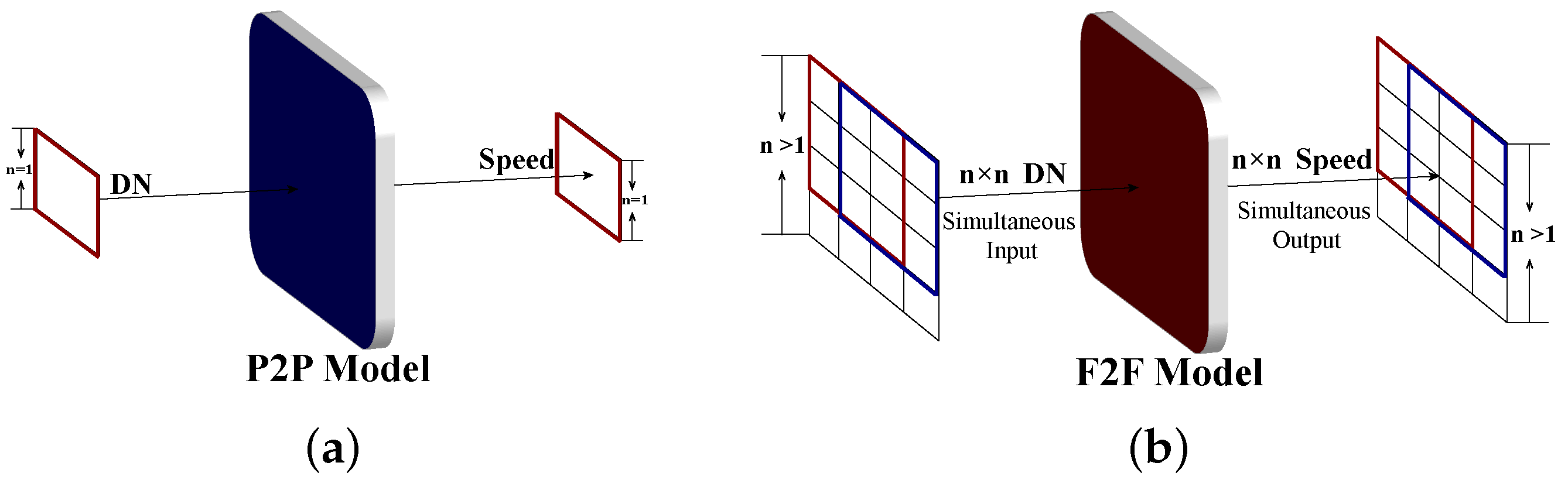 Remotesensing 14 03517 g002 550