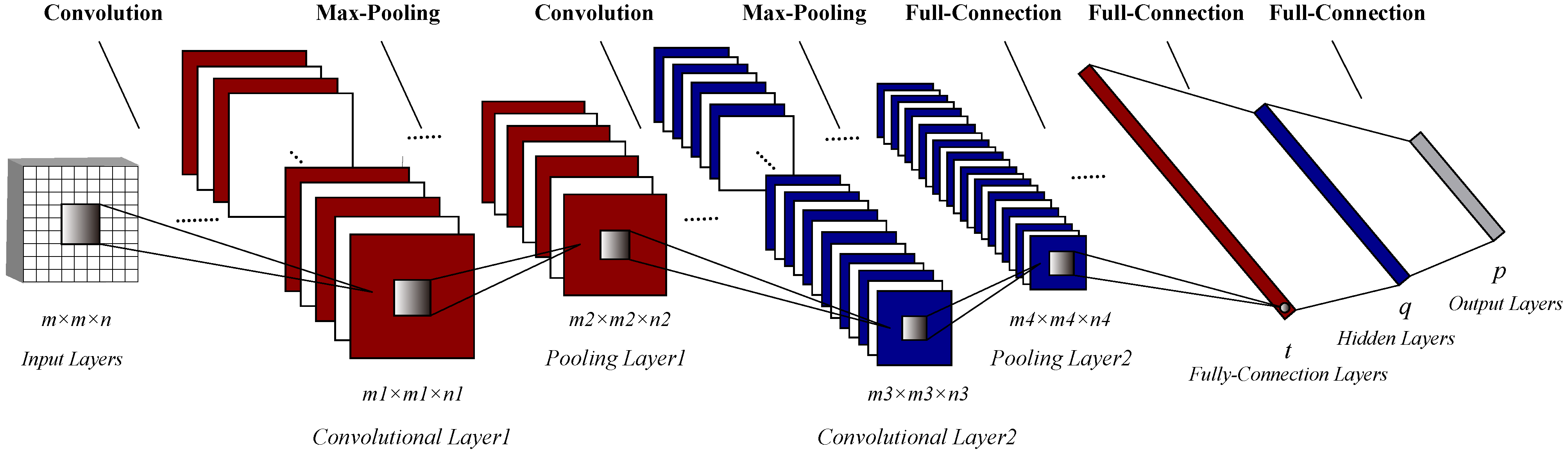 Remotesensing 14 03517 g003 550