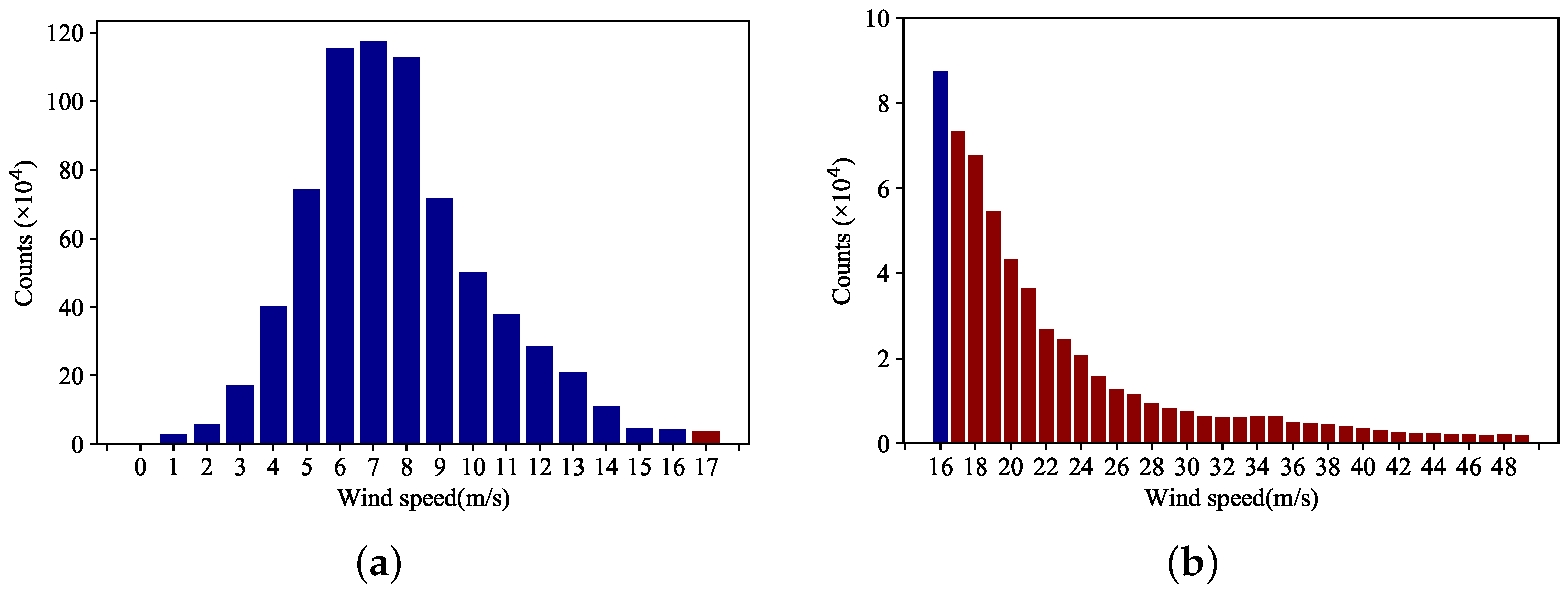 Remotesensing 14 03517 g004 550