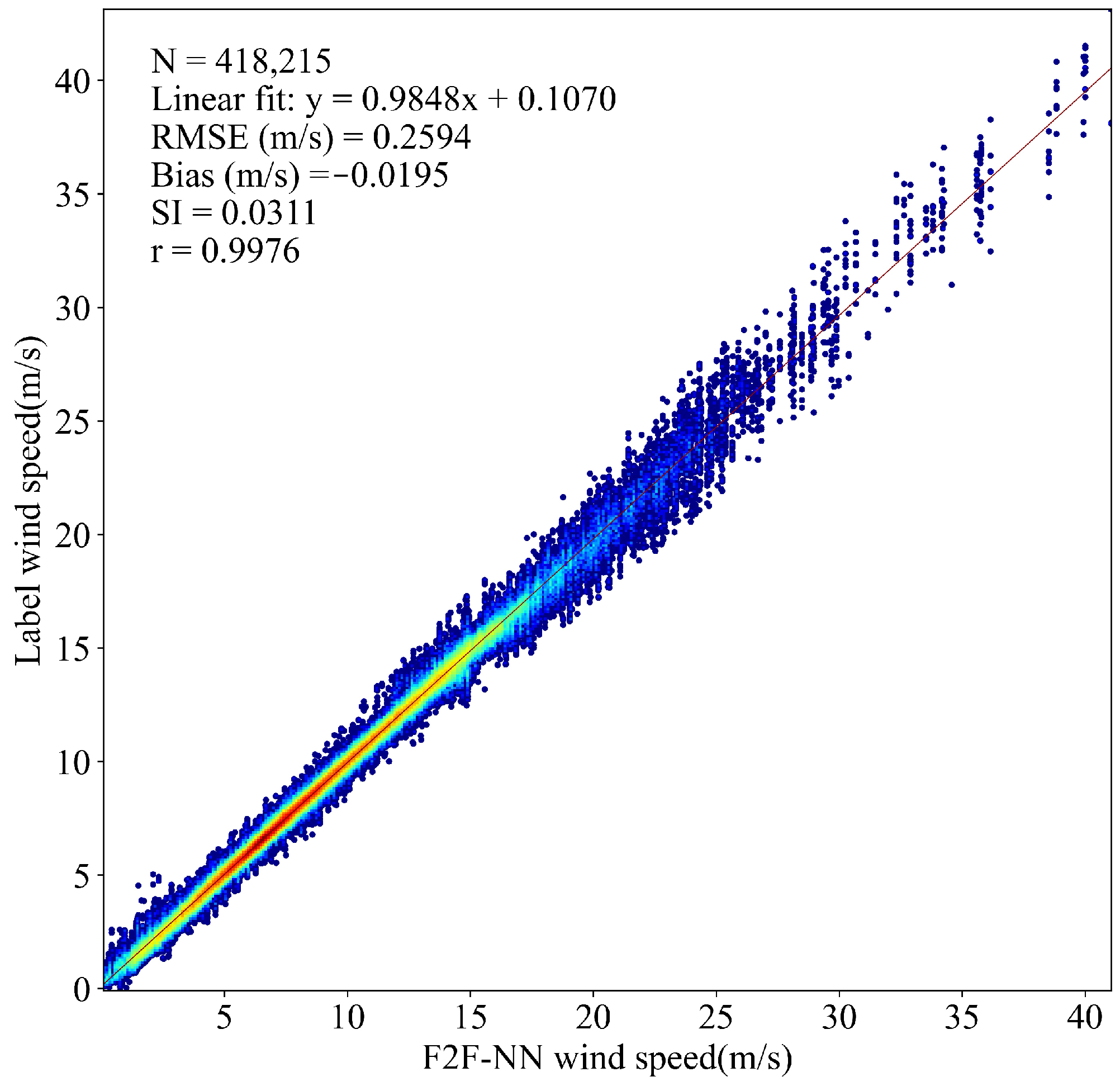 Remotesensing 14 03517 g005 550