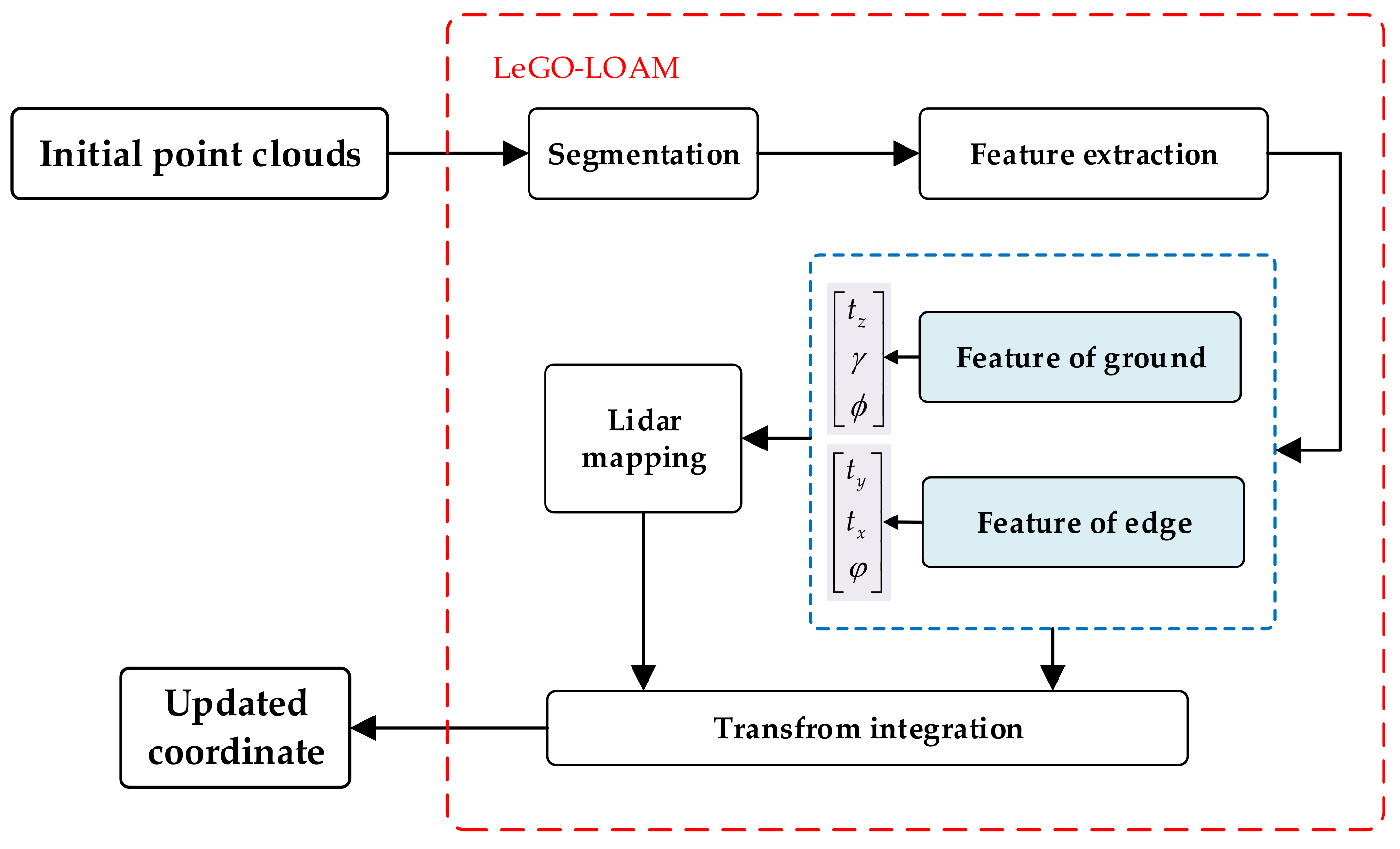 Remotesensing 14 03519 g011