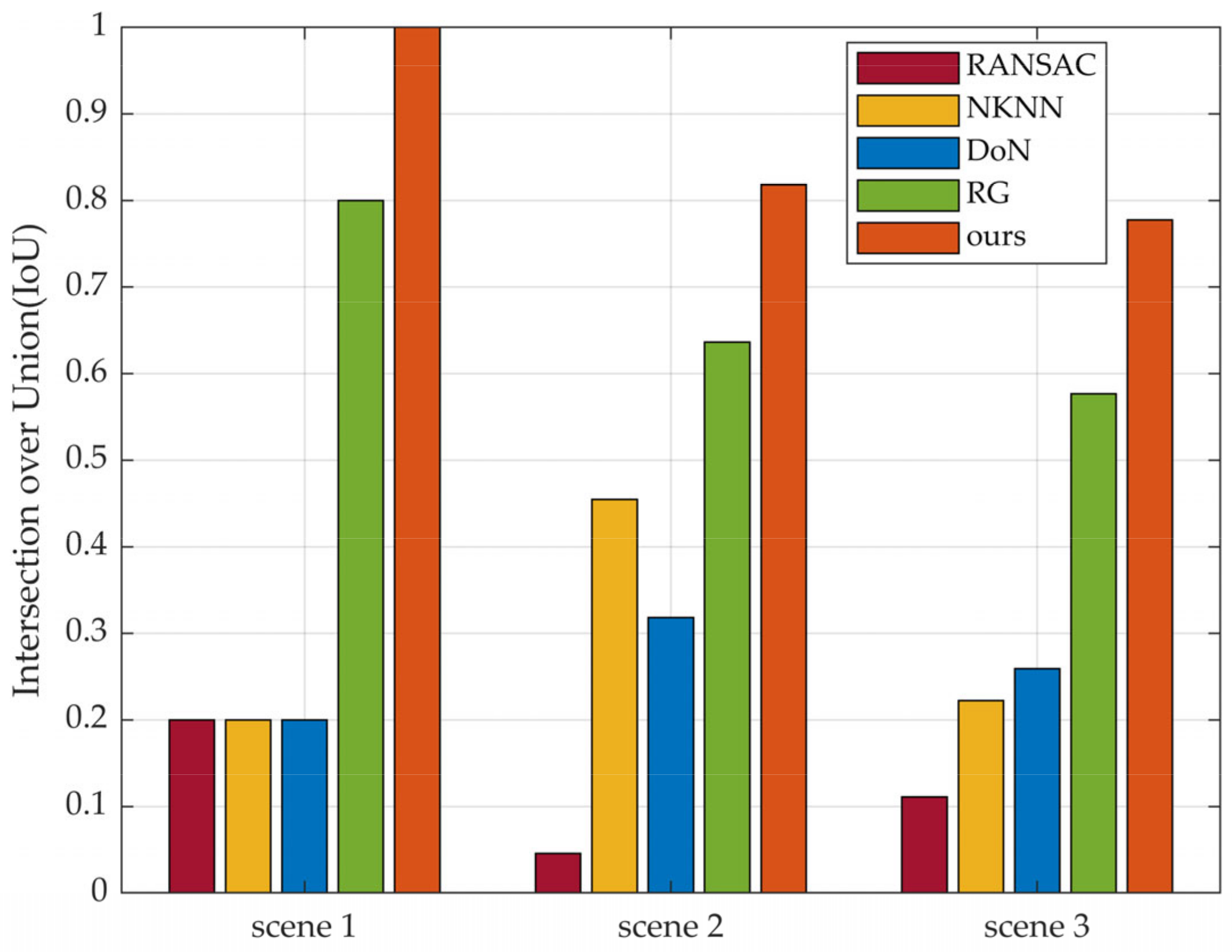 Remotesensing 14 03519 g028