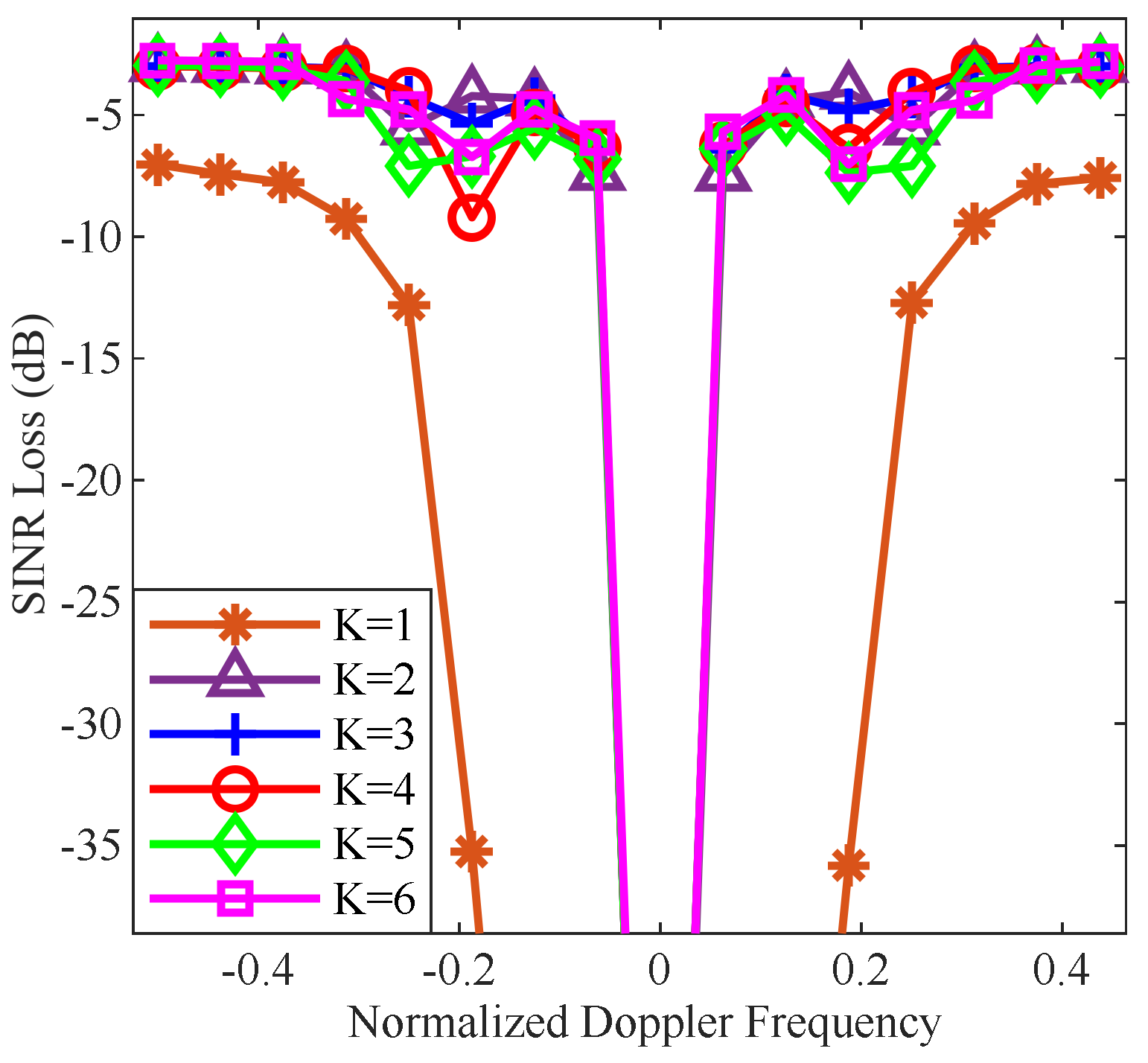 Remotesensing 14 03520 g008
