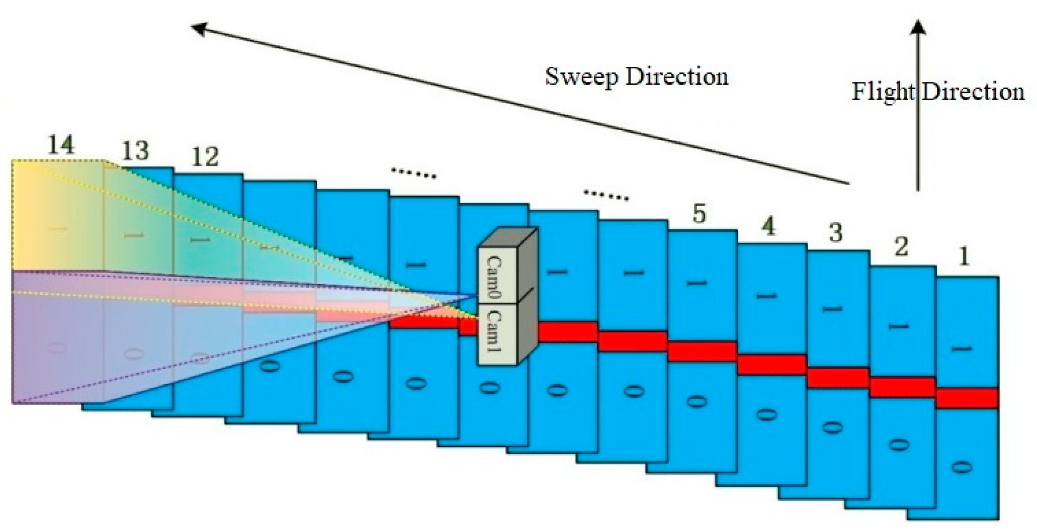 Remotesensing 14 03521 g003 550