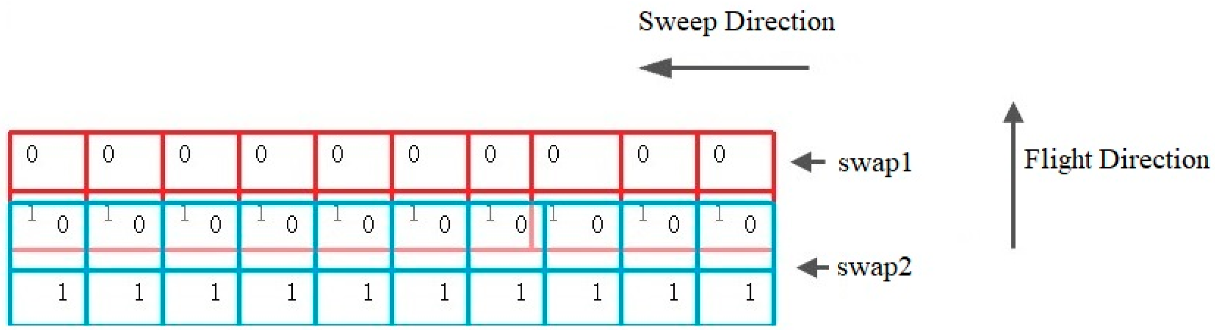 Remotesensing 14 03521 g004 550