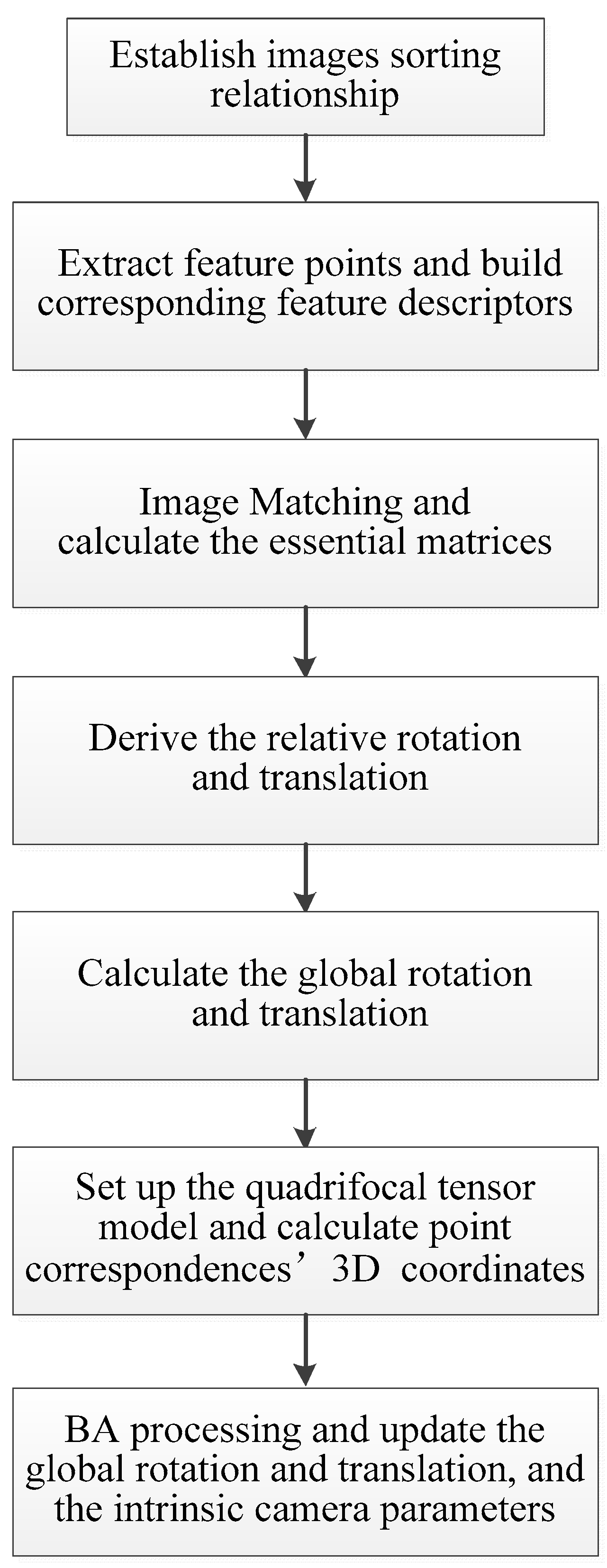 Remotesensing 14 03521 g005 550