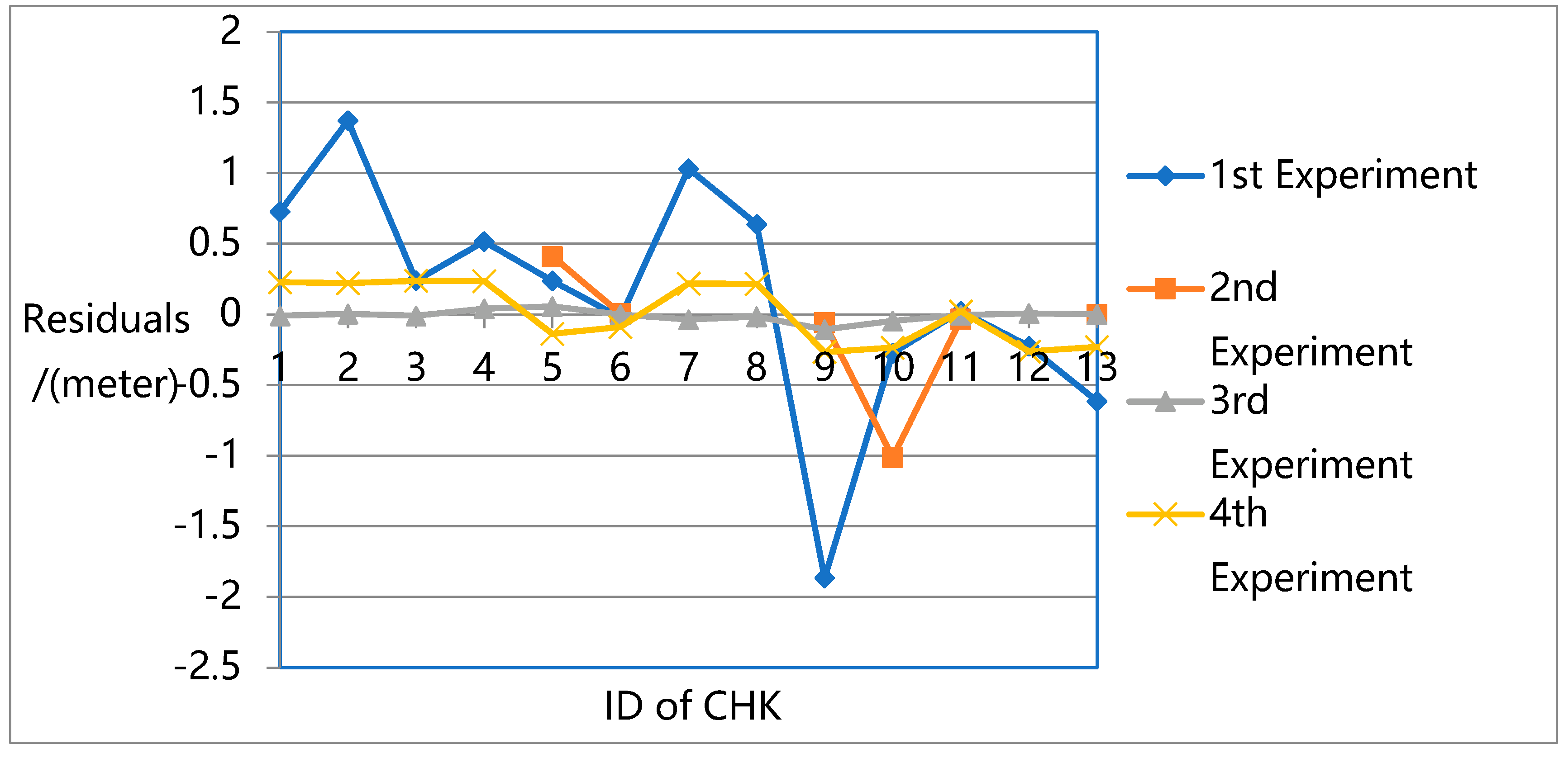 Remotesensing 14 03521 g013 550