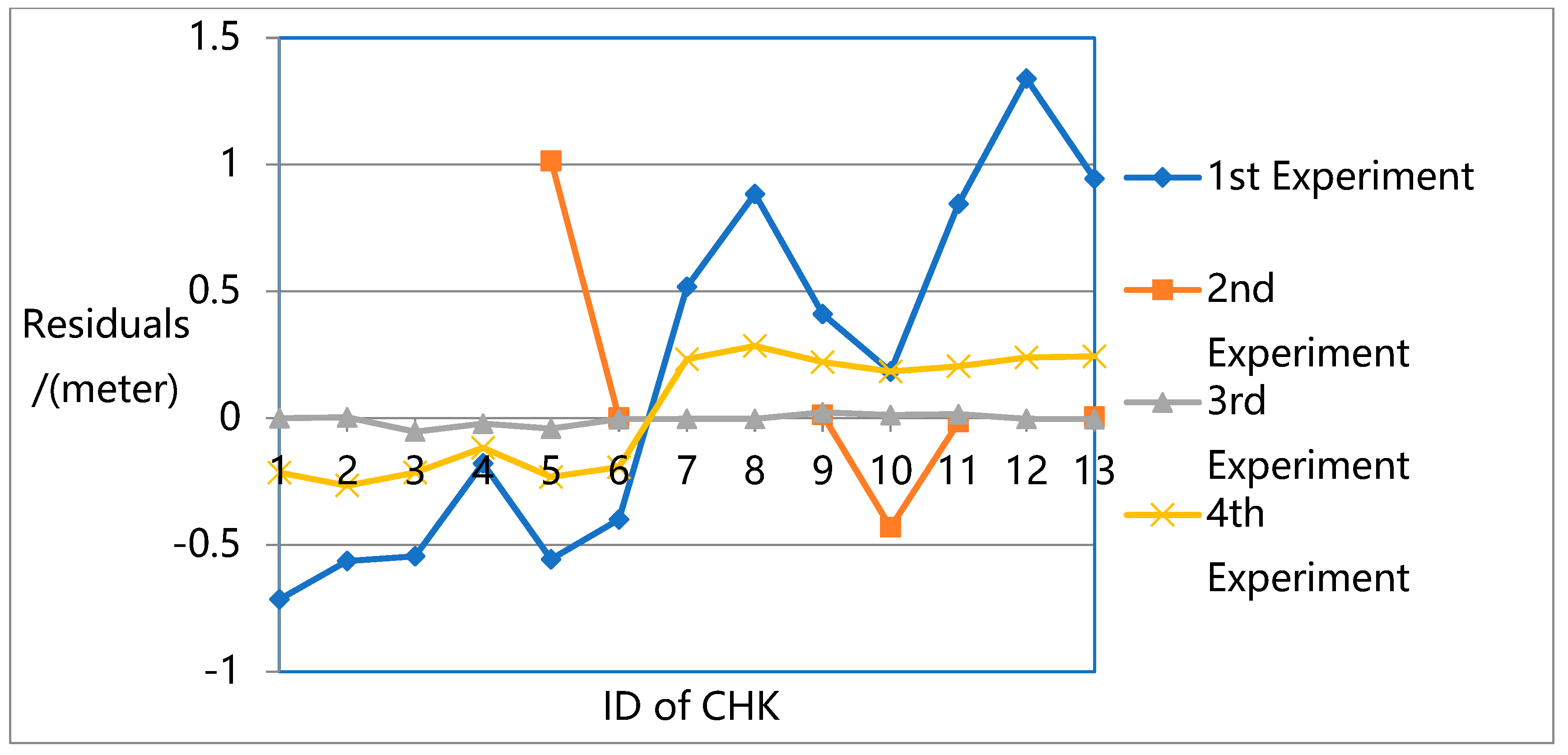 Remotesensing 14 03521 g014 550