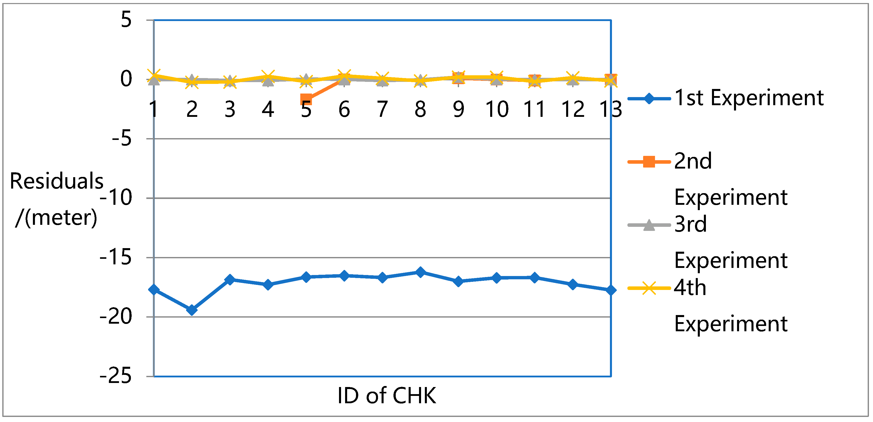 Remotesensing 14 03521 g015 550