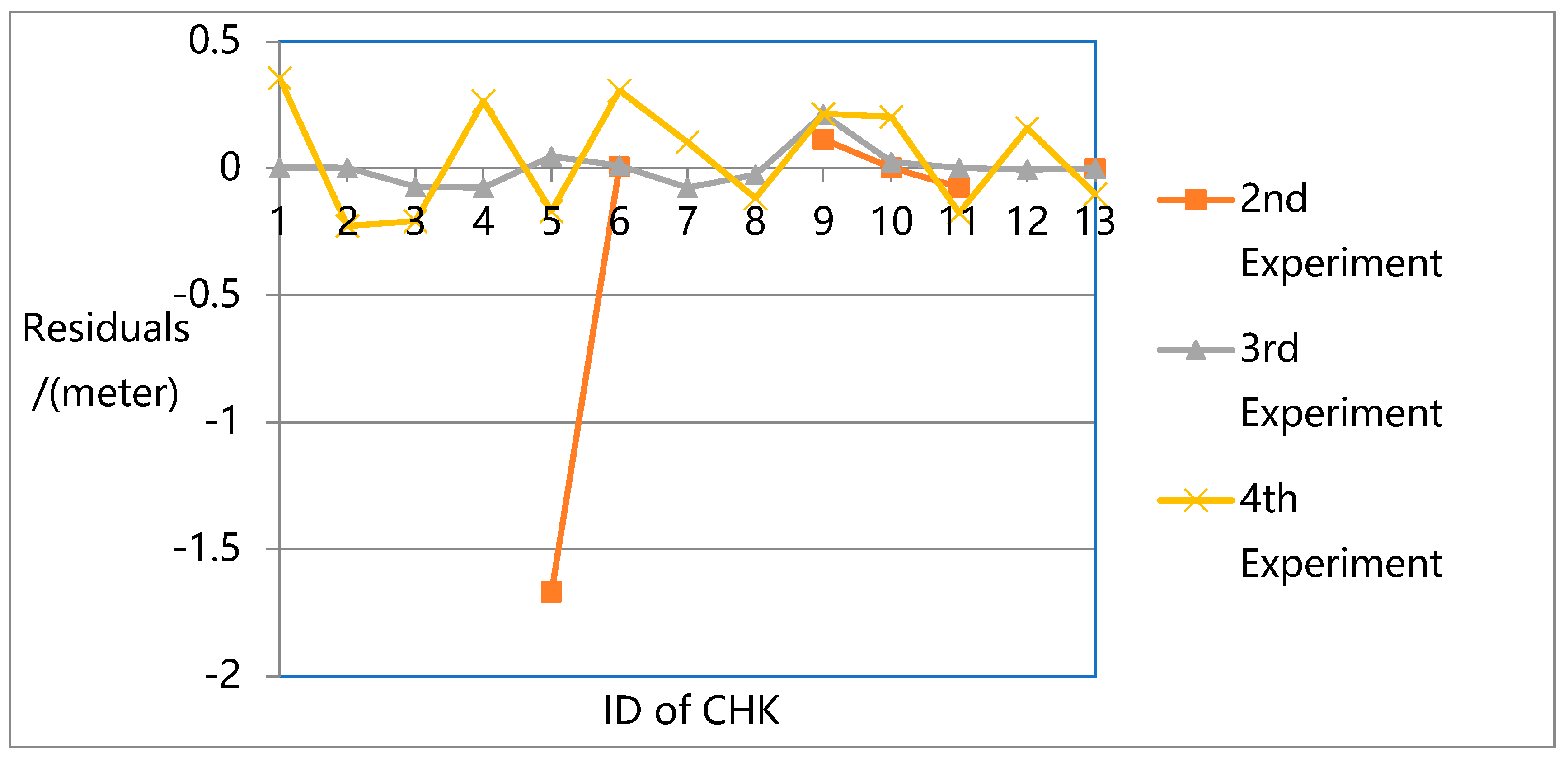 Remotesensing 14 03521 g016 550
