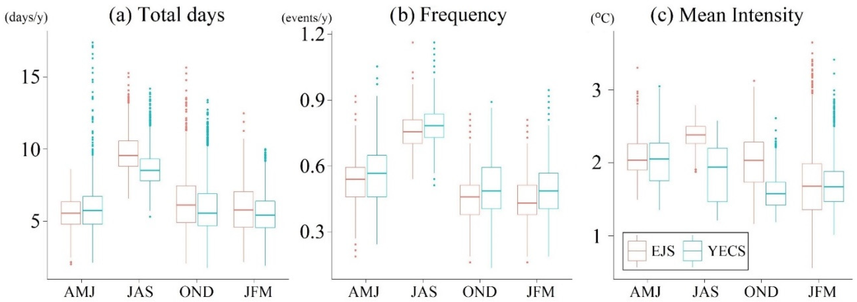 Remotesensing 14 03522 g004
