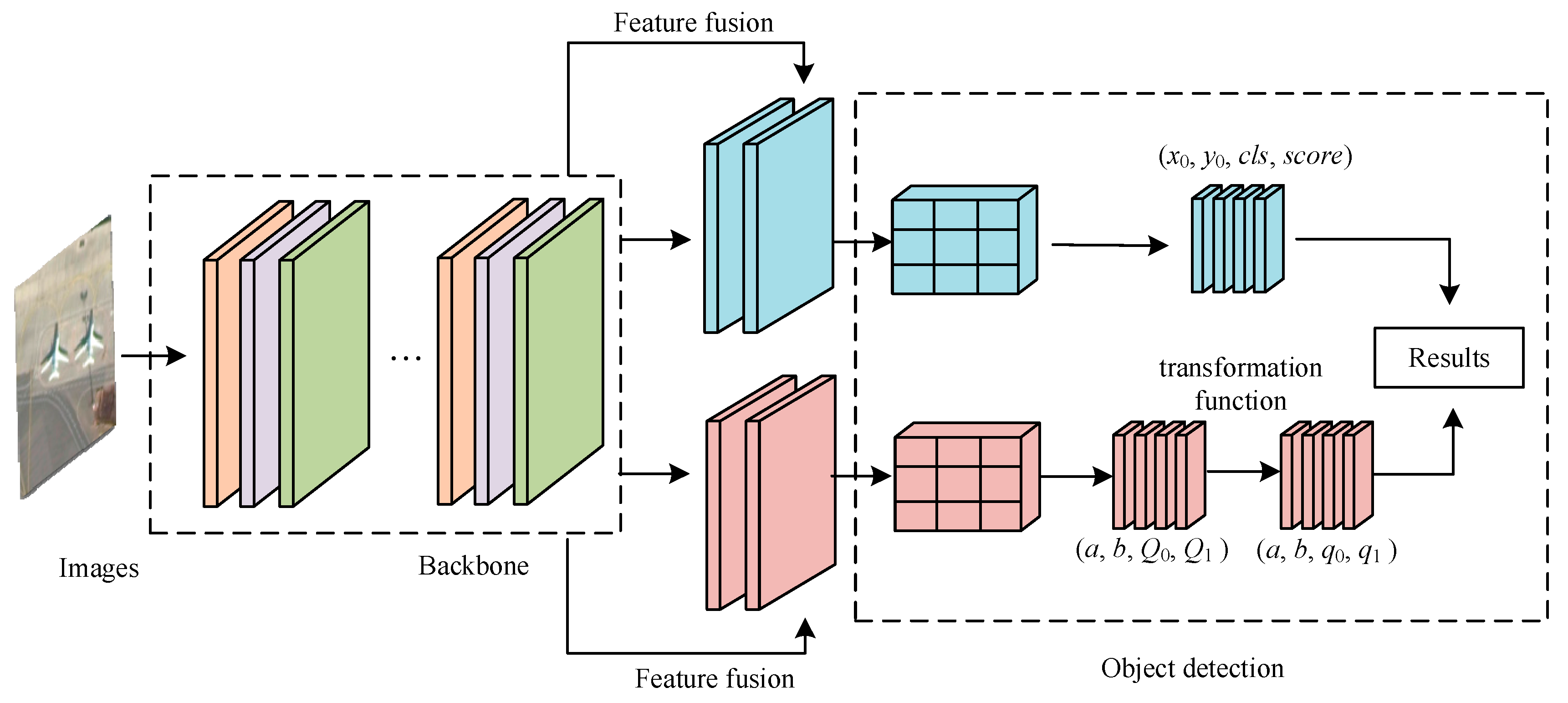 Remotesensing 14 03523 g003 550