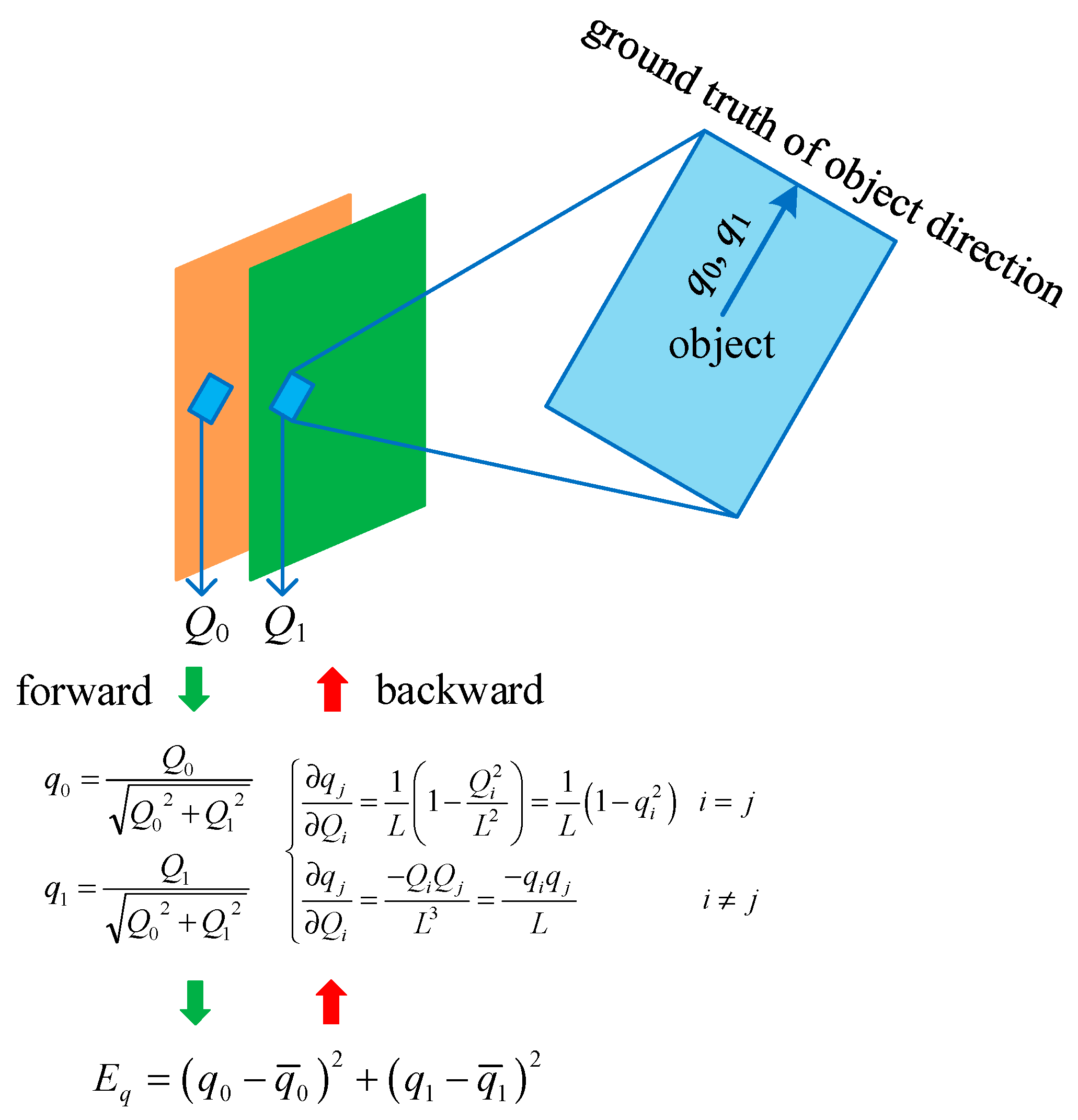 Remotesensing 14 03523 g004 550