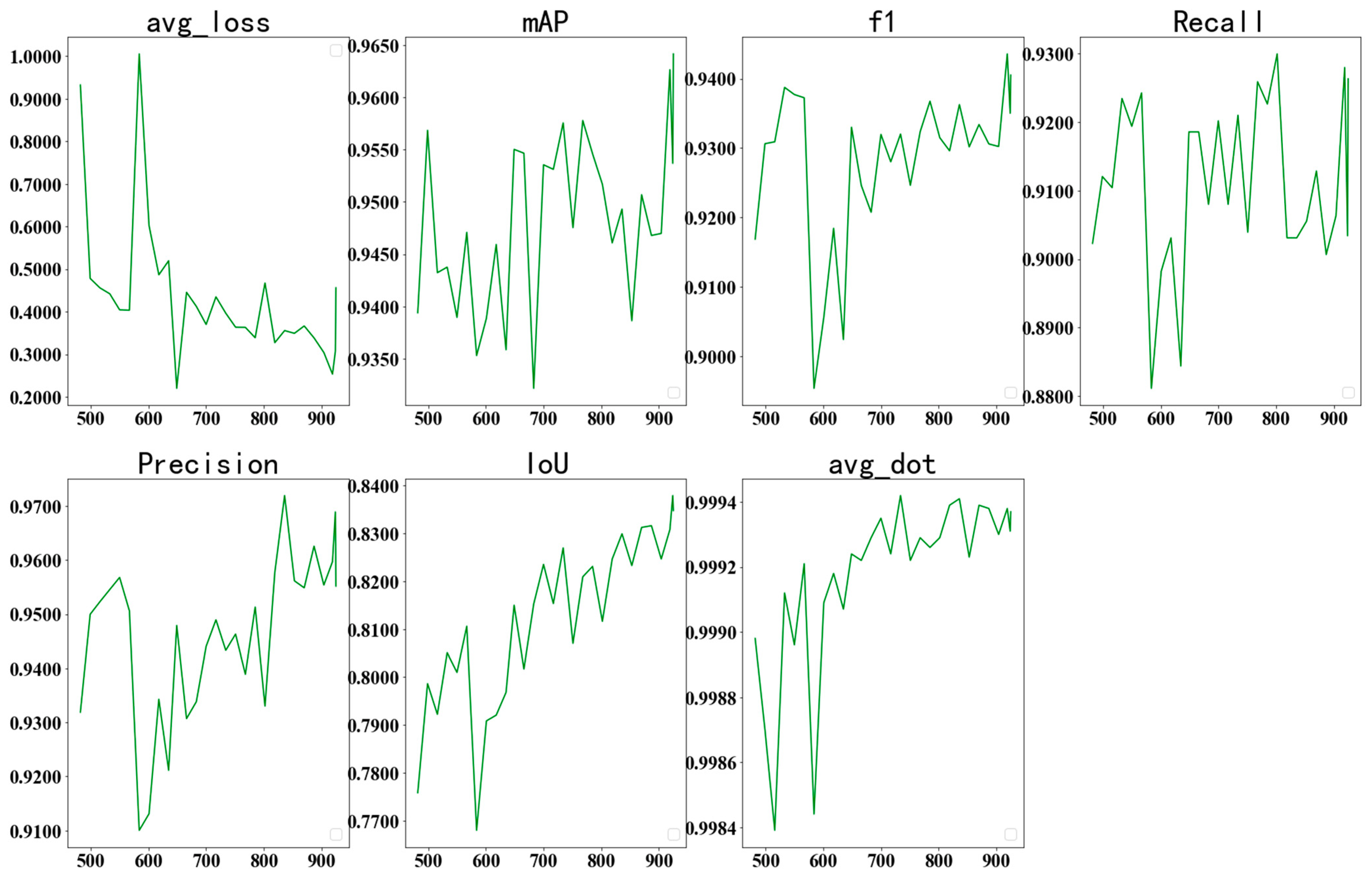 Remotesensing 14 03523 g009 550
