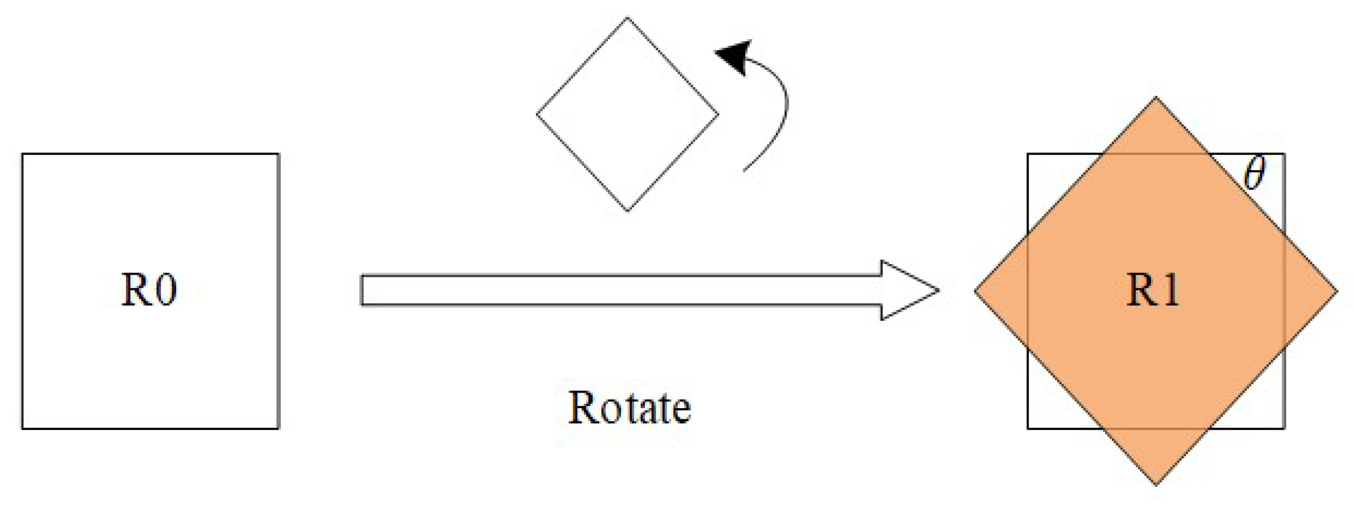 Remotesensing 14 03523 g014 550