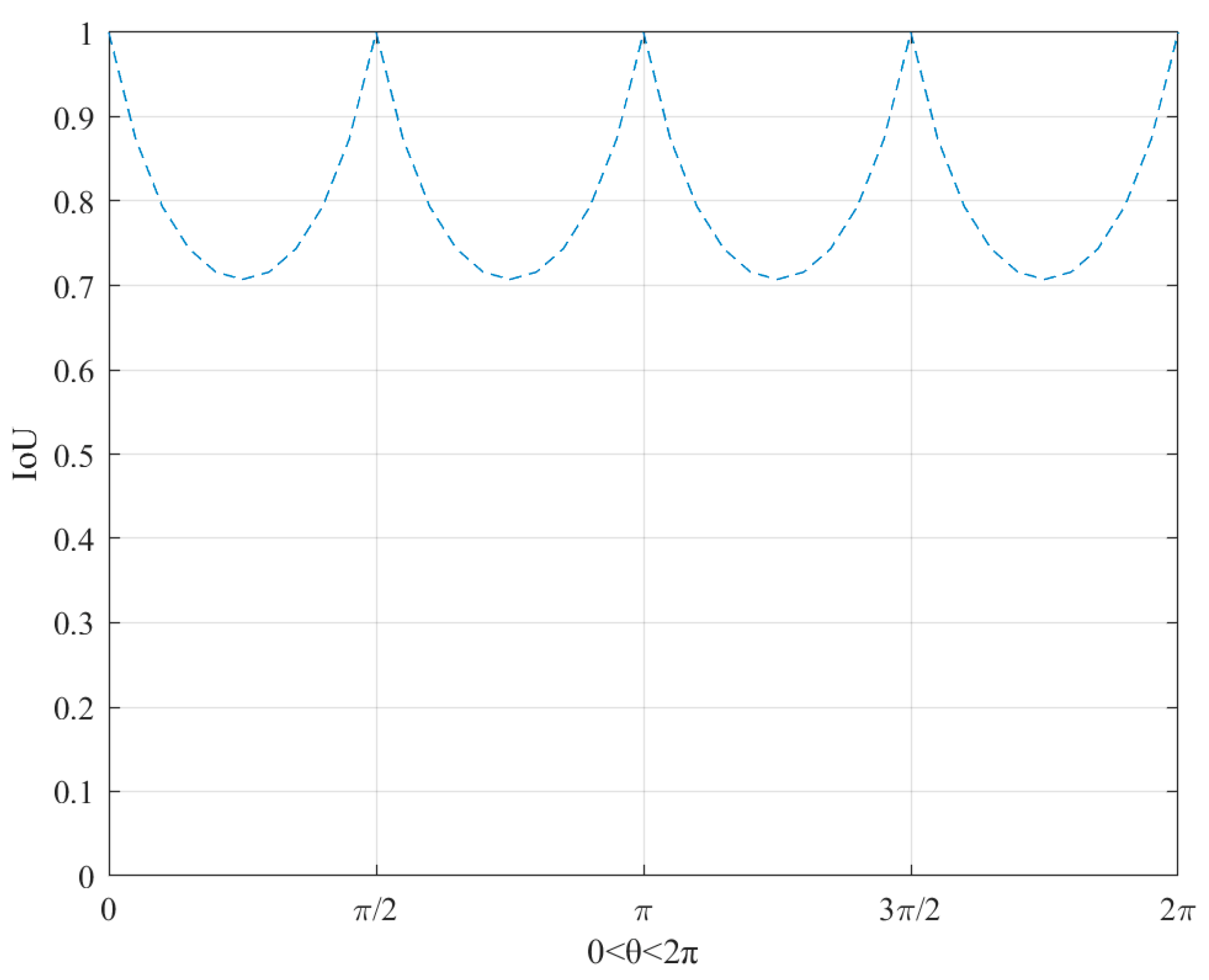 Remotesensing 14 03523 g015 550