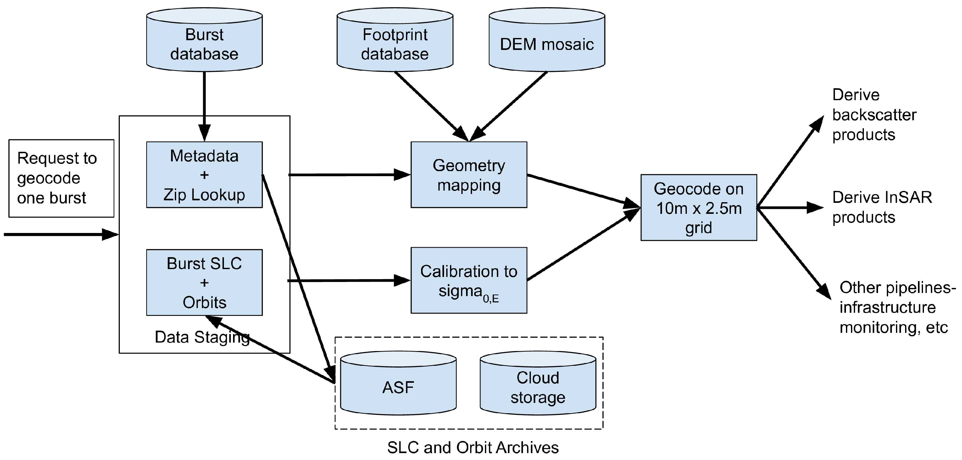 Remotesensing 14 03524 g001 550