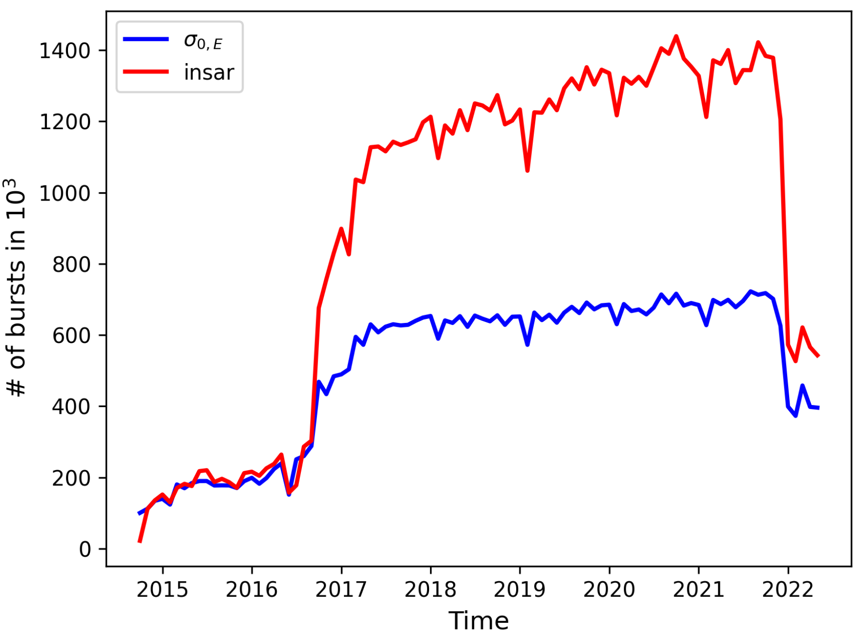 Remotesensing 14 03524 g003 550