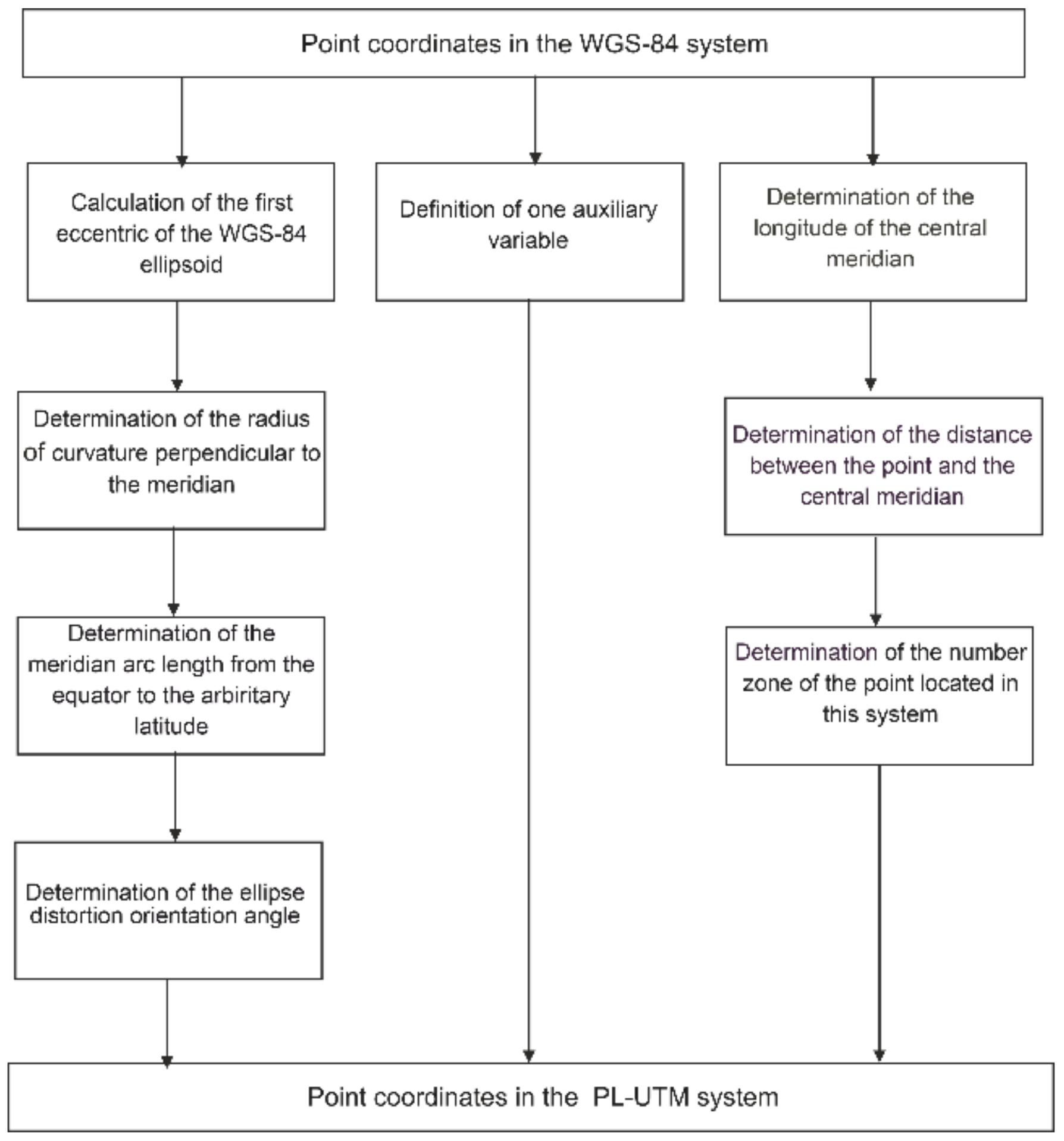 Remotesensing 14 03525 g002