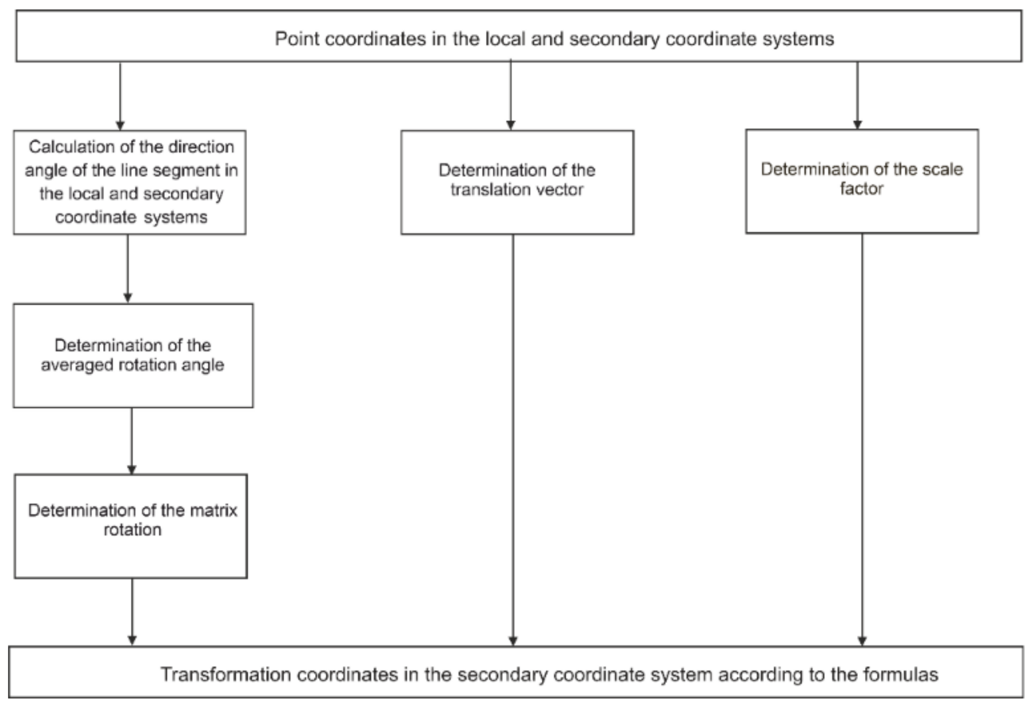 Remotesensing 14 03525 g003