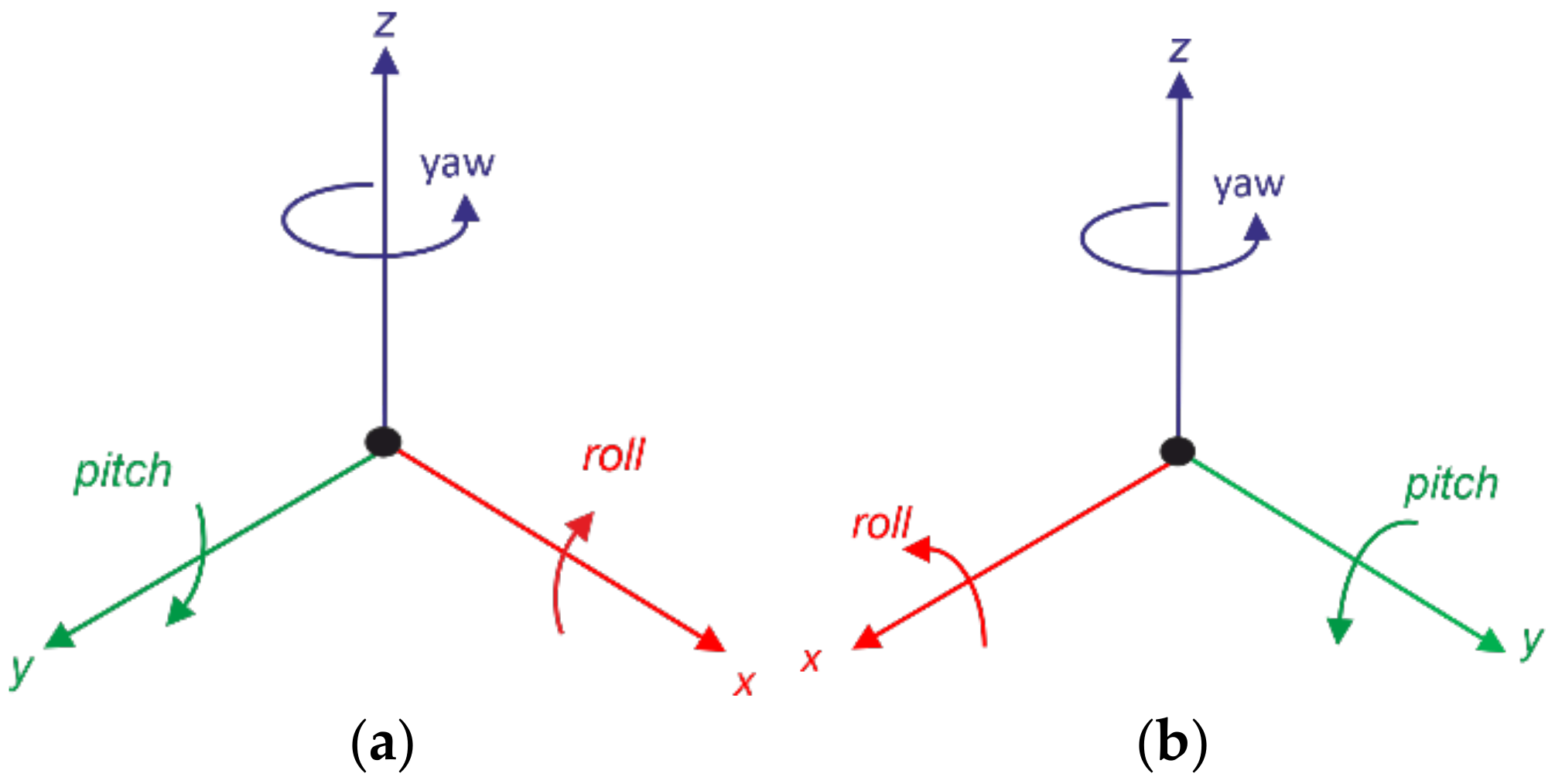 Remotesensing 14 03525 g005
