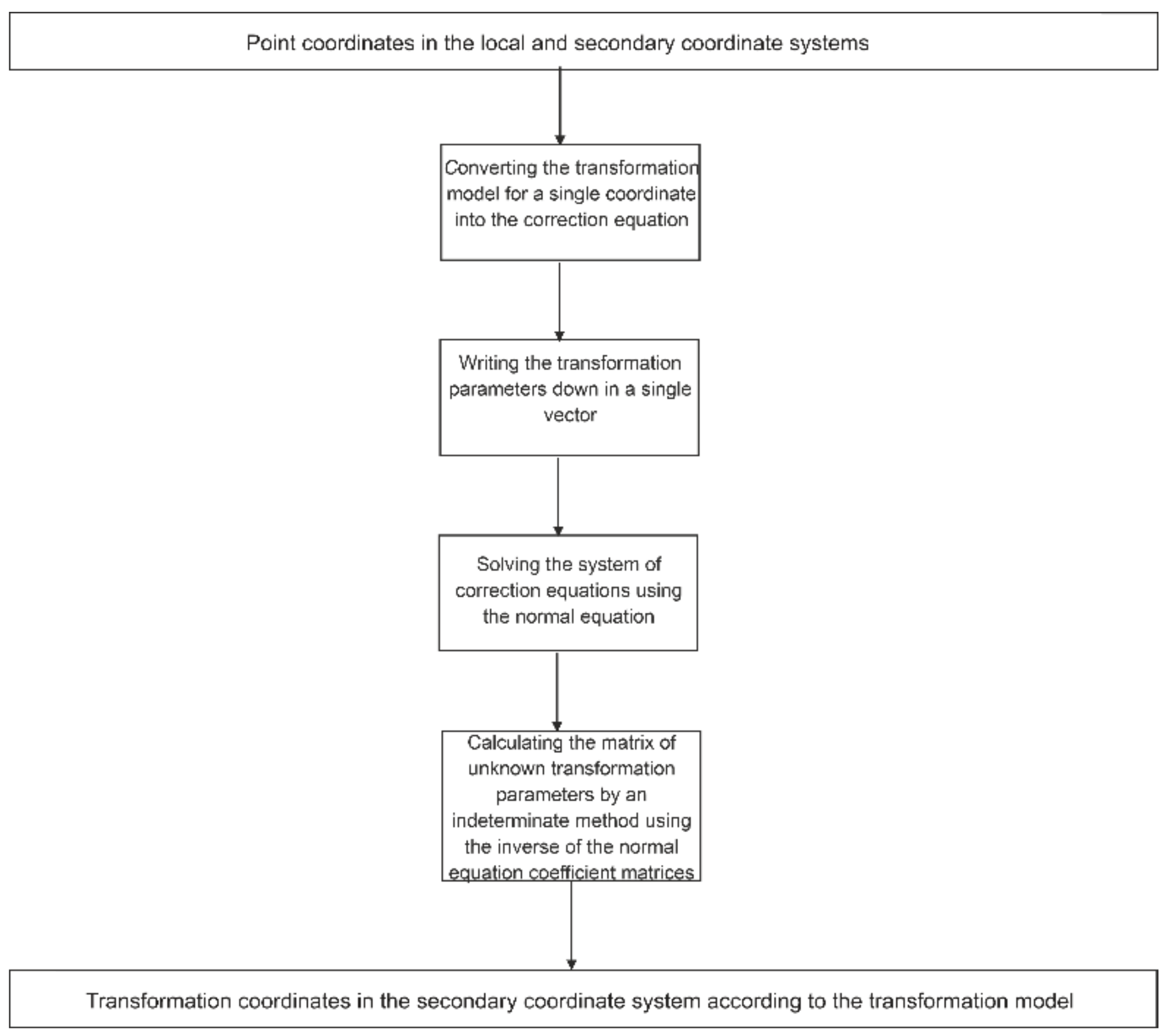 Remotesensing 14 03525 g006