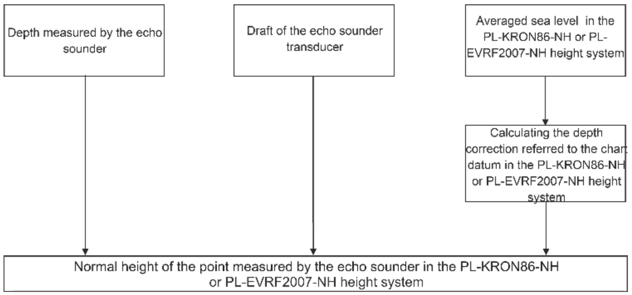 Remotesensing 14 03525 g007