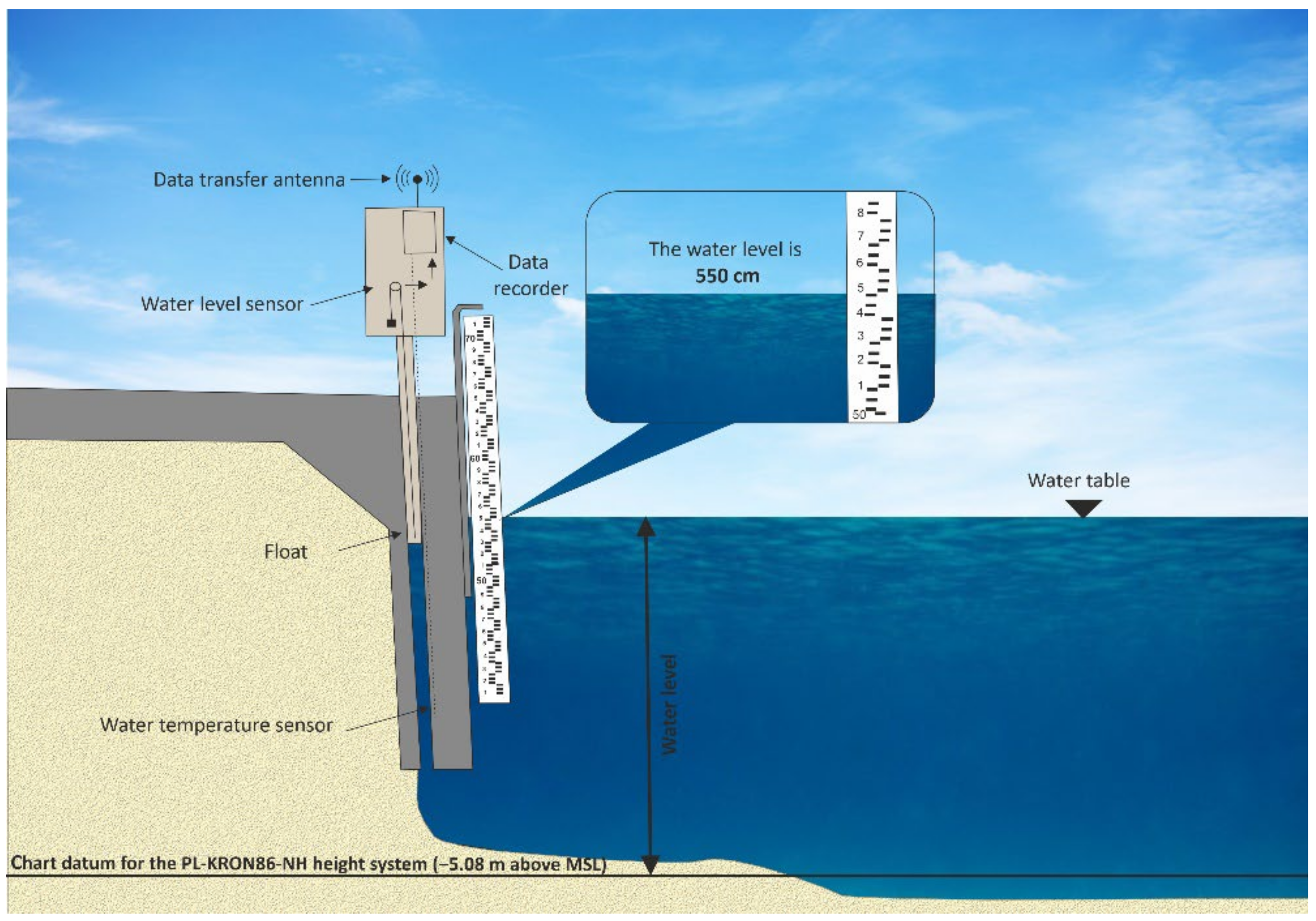 Remotesensing 14 03525 g008