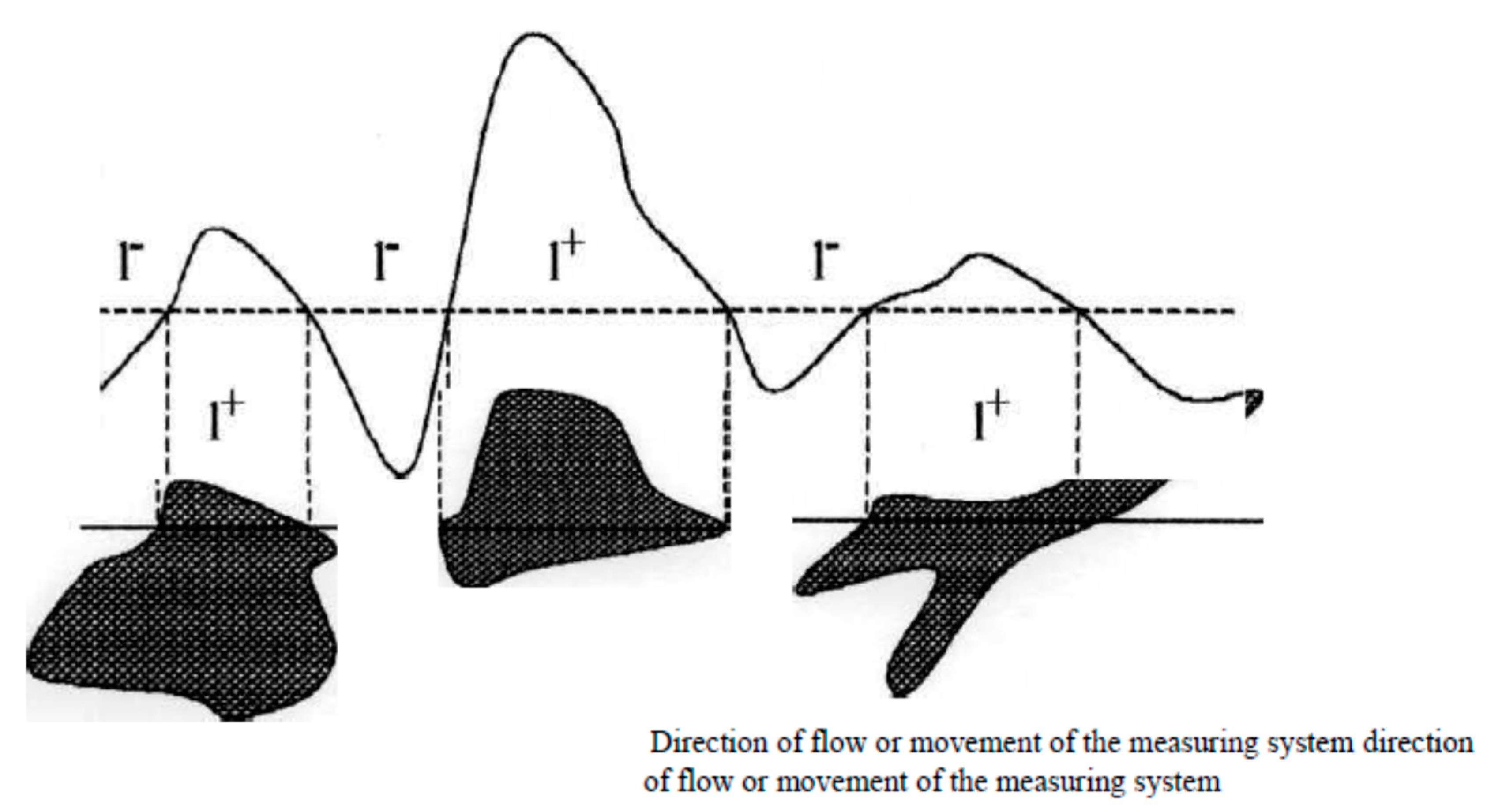 Remotesensing 14 03527 g002 550
