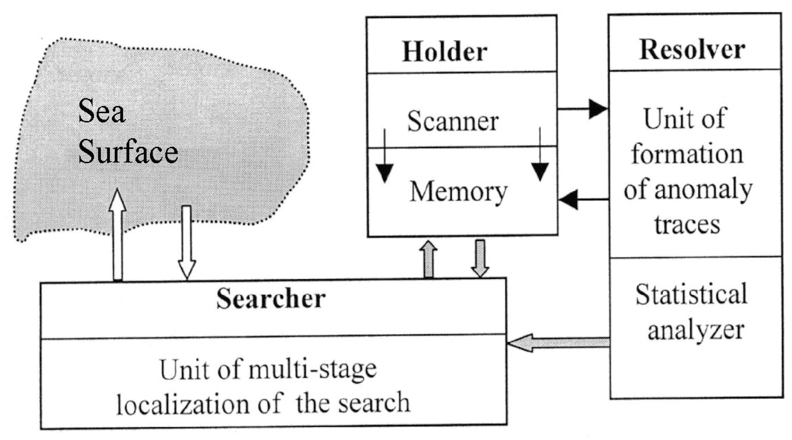 Remotesensing 14 03527 g003 550