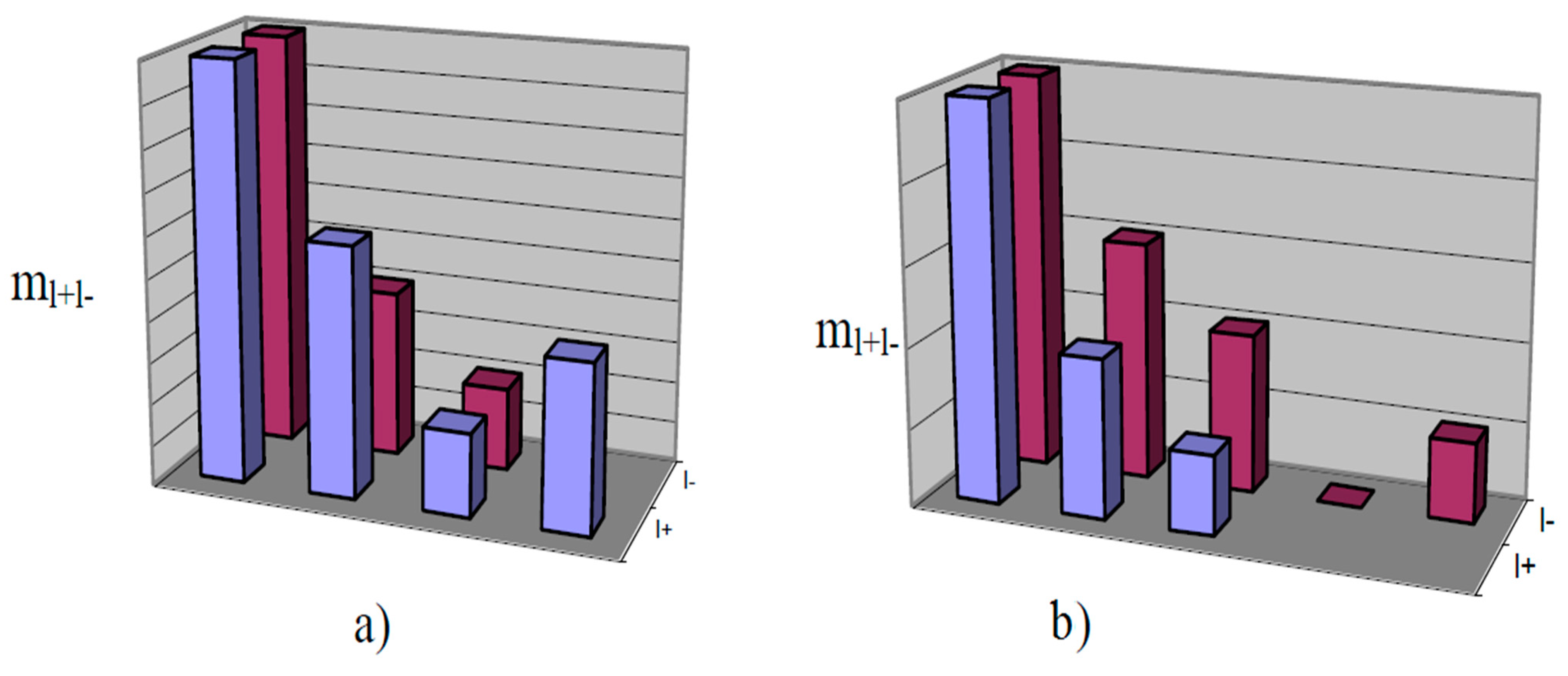 Remotesensing 14 03527 g005 550