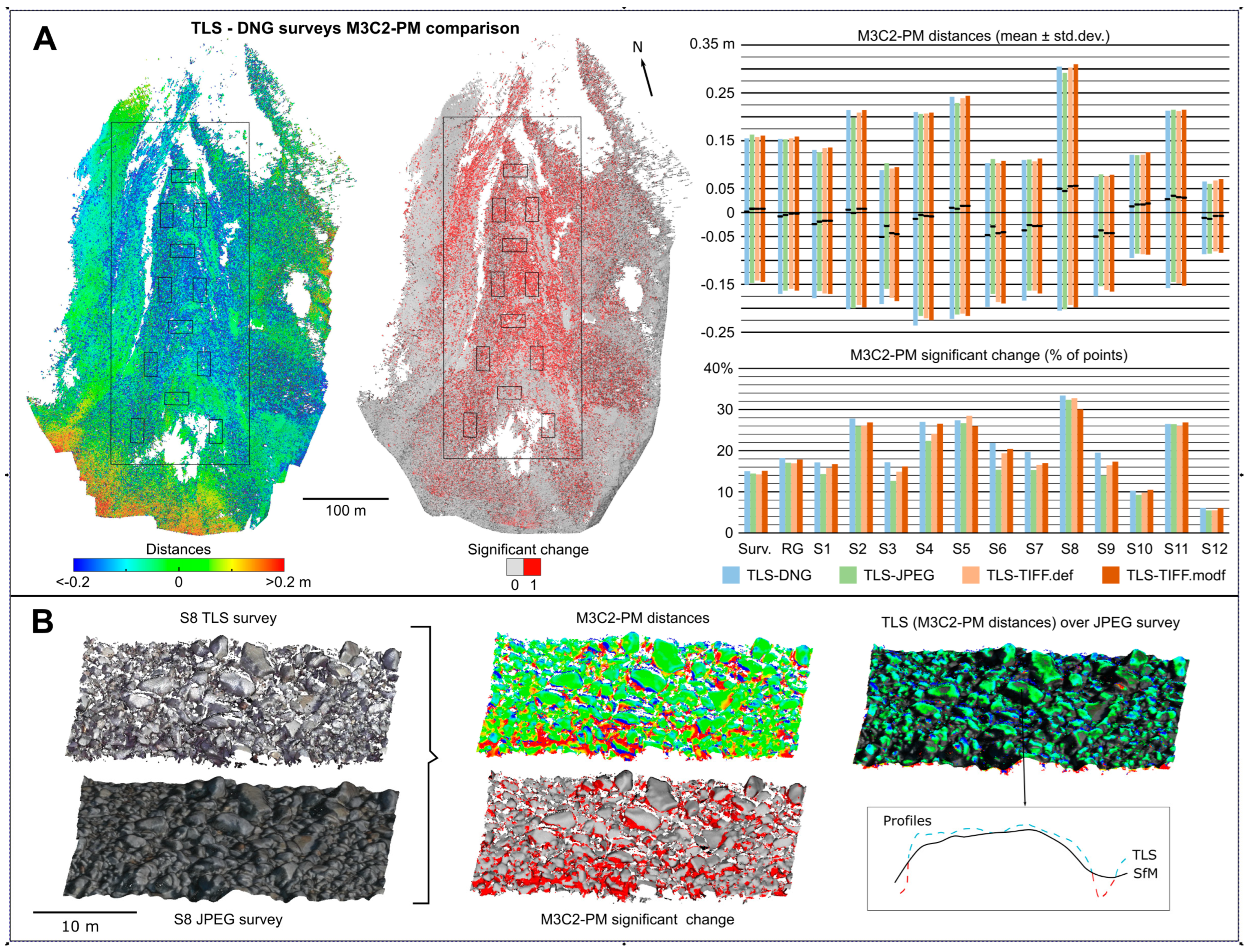 Remotesensing 14 03528 g010
