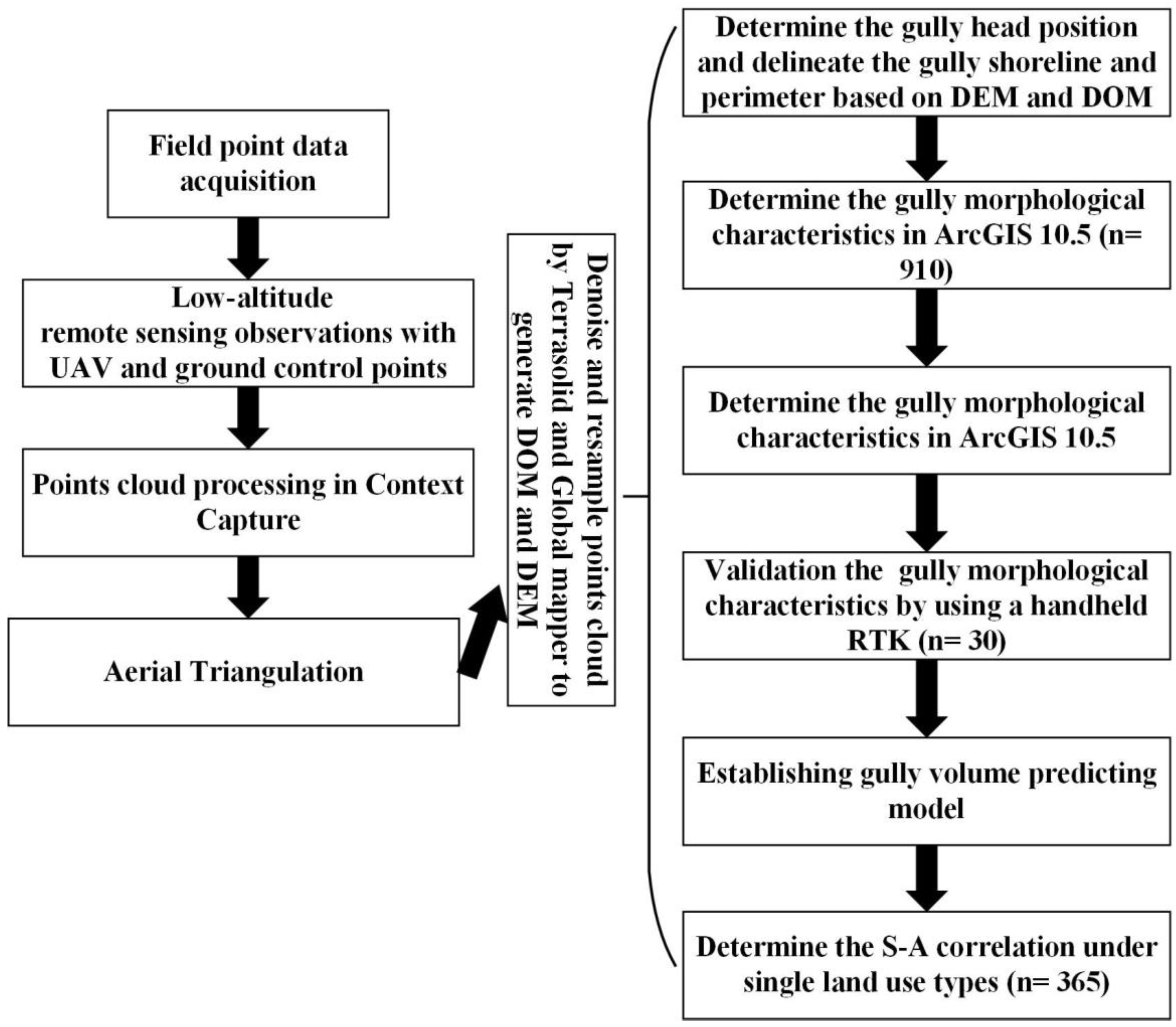 Remotesensing 14 03529 g002 550