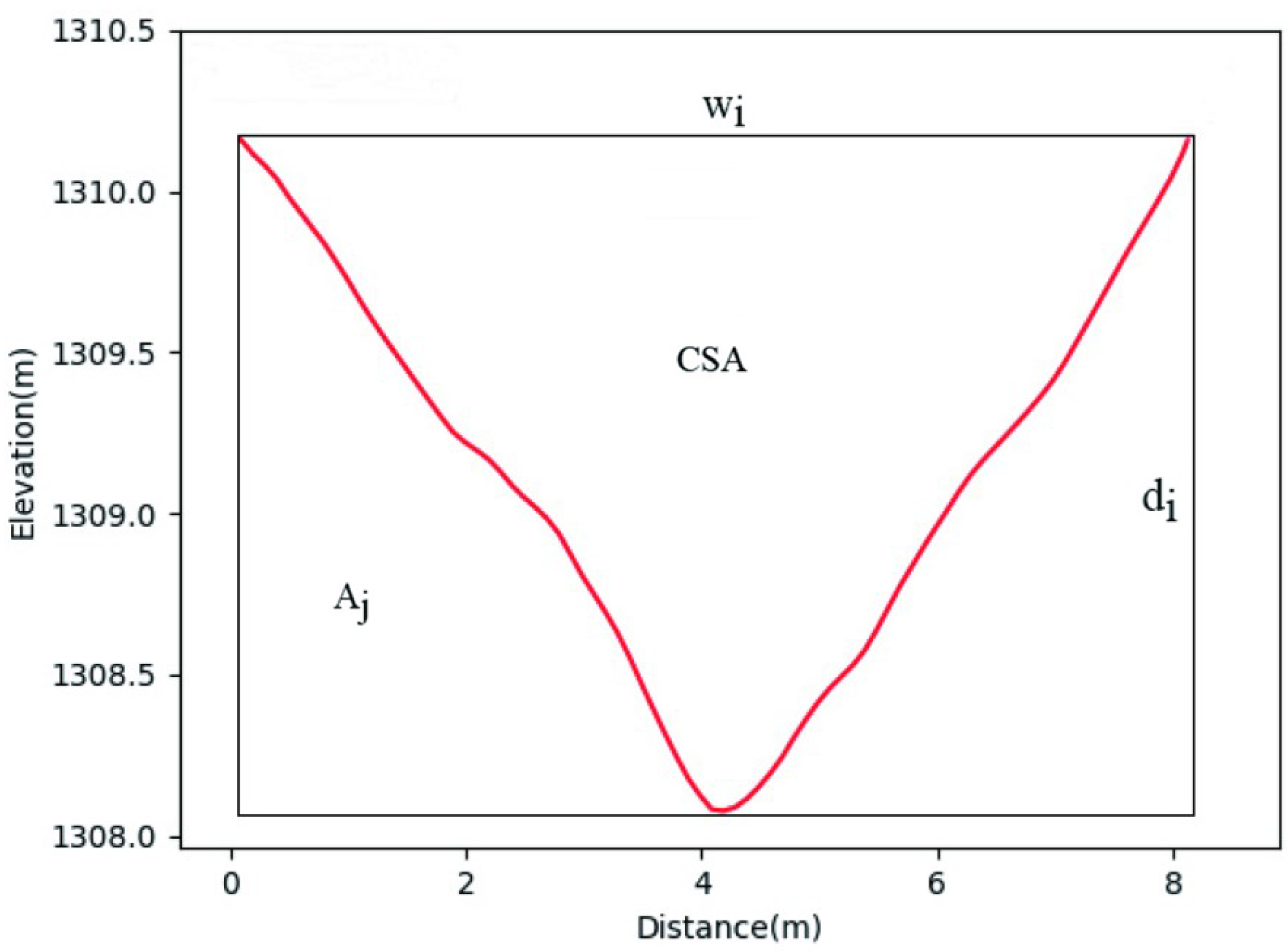 Remotesensing 14 03529 g005 550