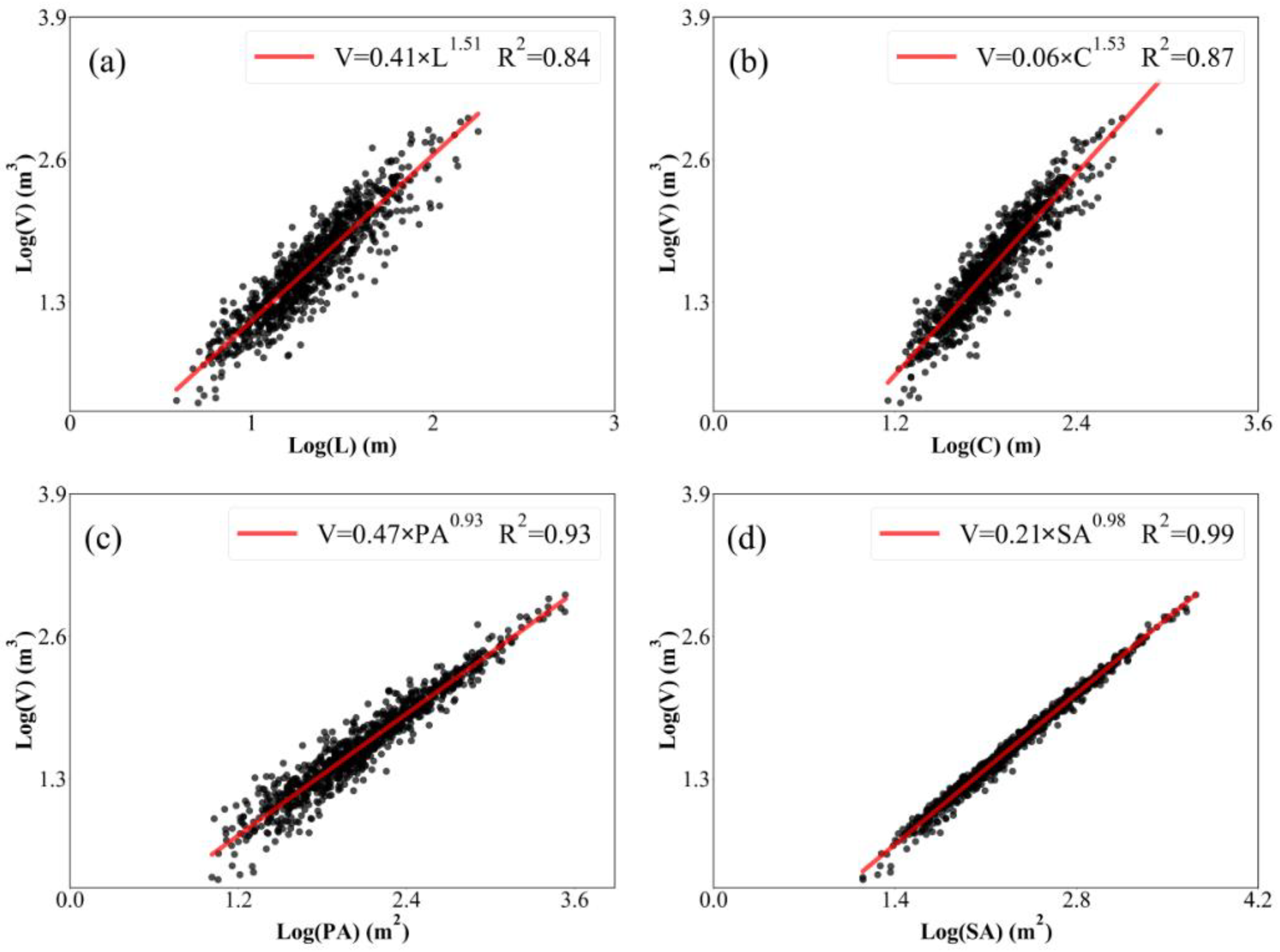 Remotesensing 14 03529 g008 550