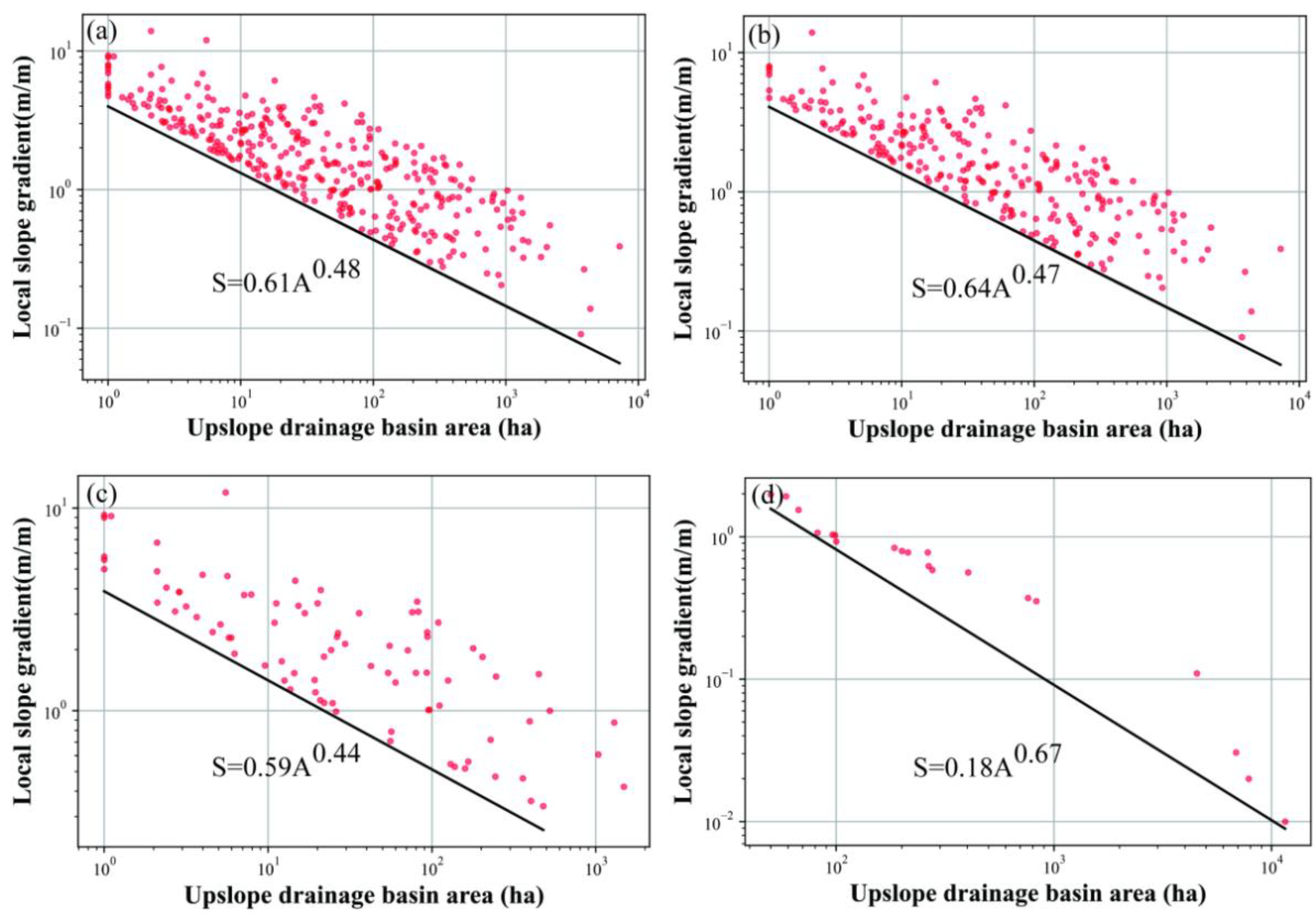 Remotesensing 14 03529 g009 550