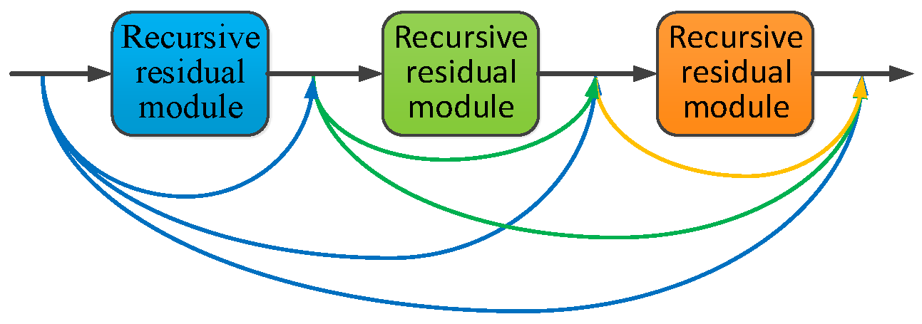 Remotesensing 14 03530 g007 550