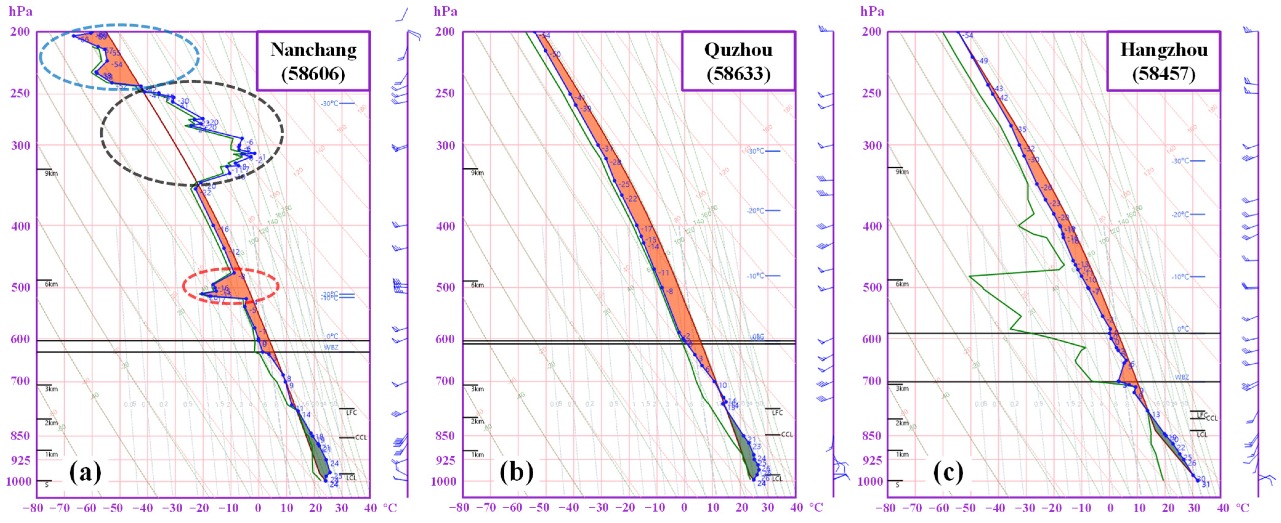 Remotesensing 14 03531 g003