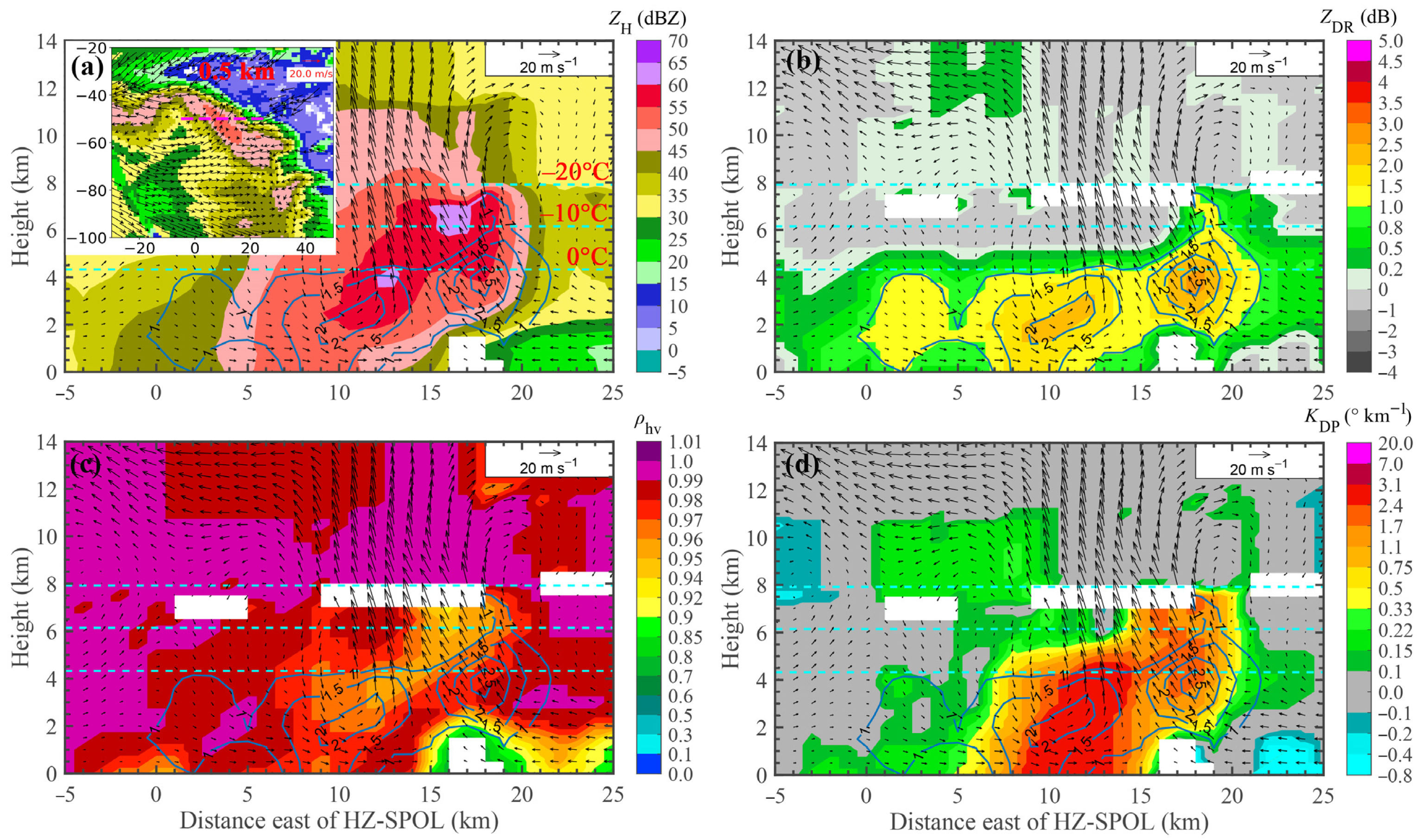 Remotesensing 14 03531 g009