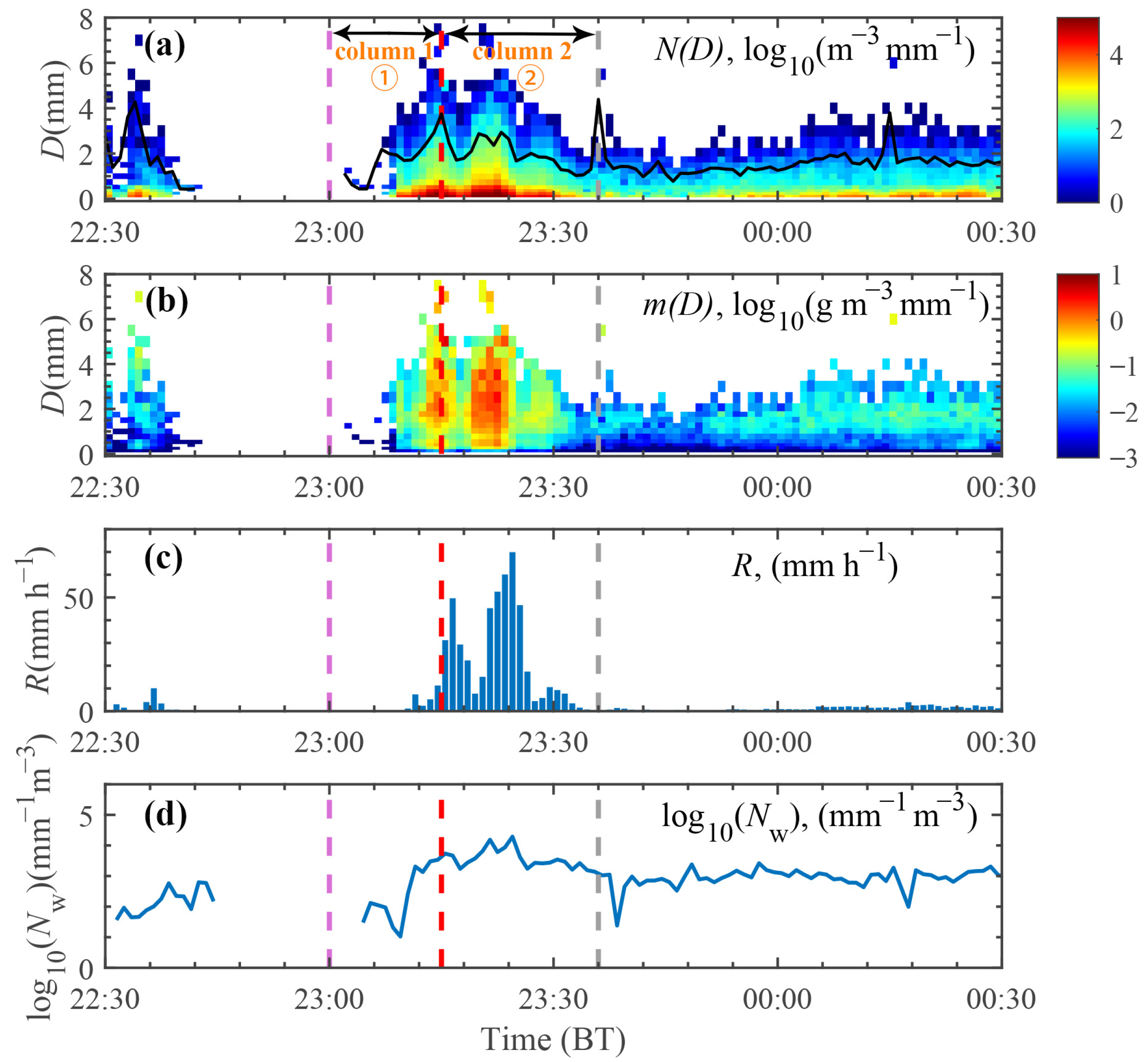 Remotesensing 14 03531 g010