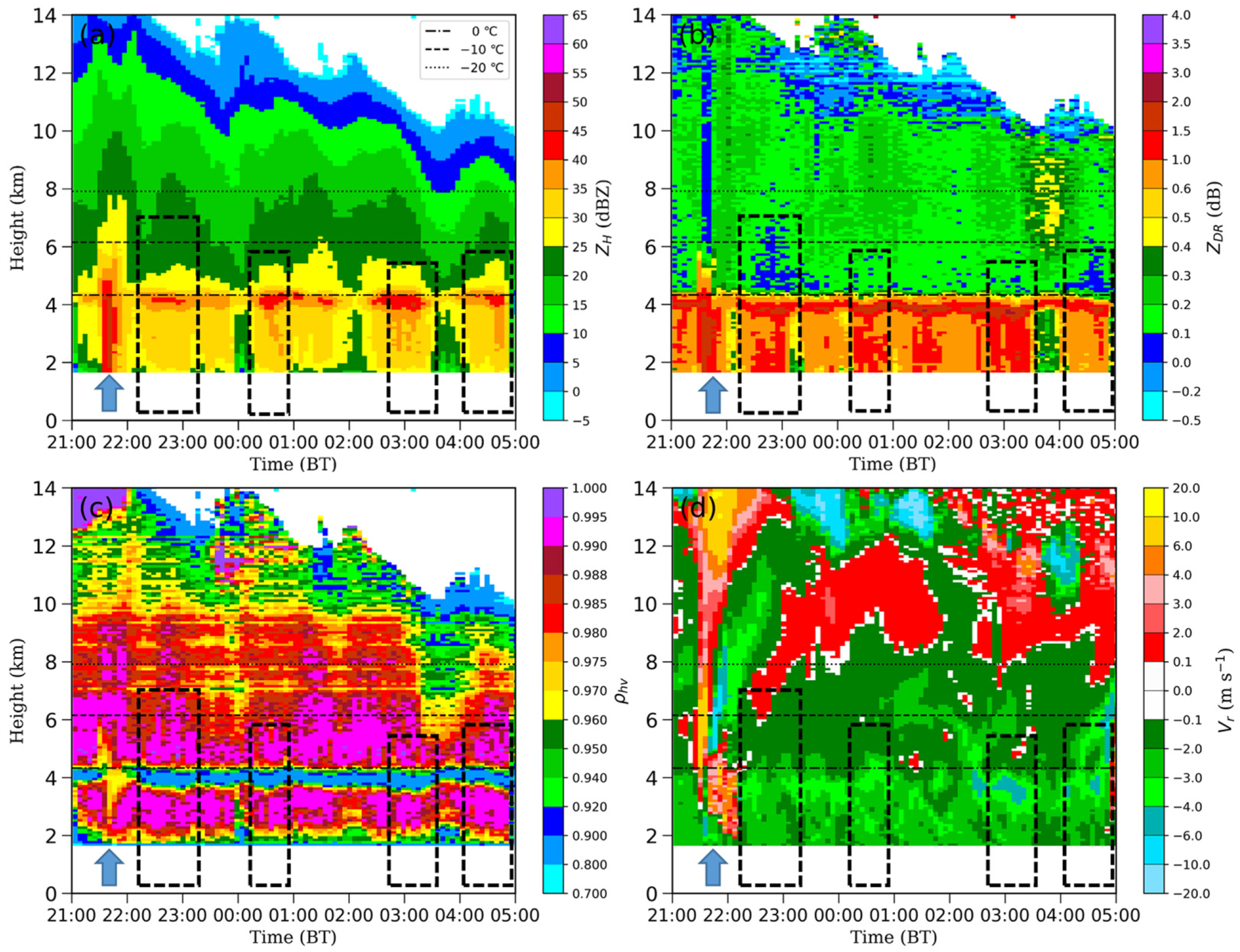 Remotesensing 14 03531 g011