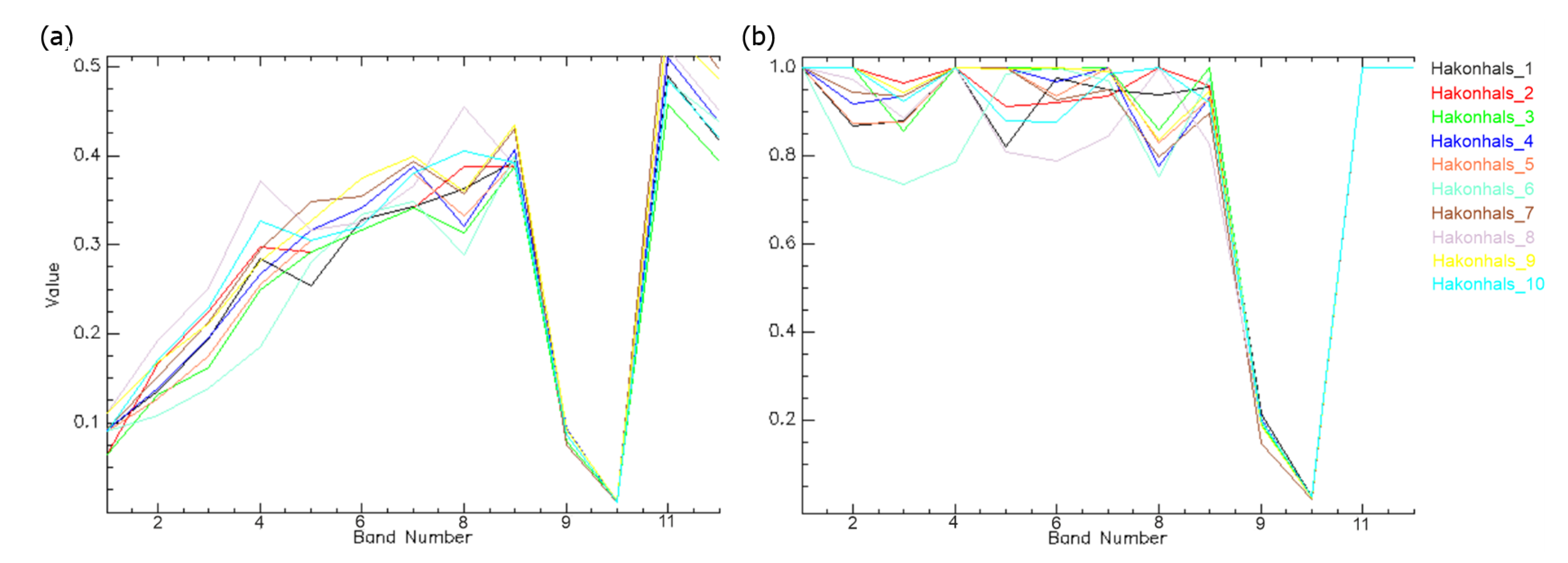 Remotesensing 14 03532 g004 550